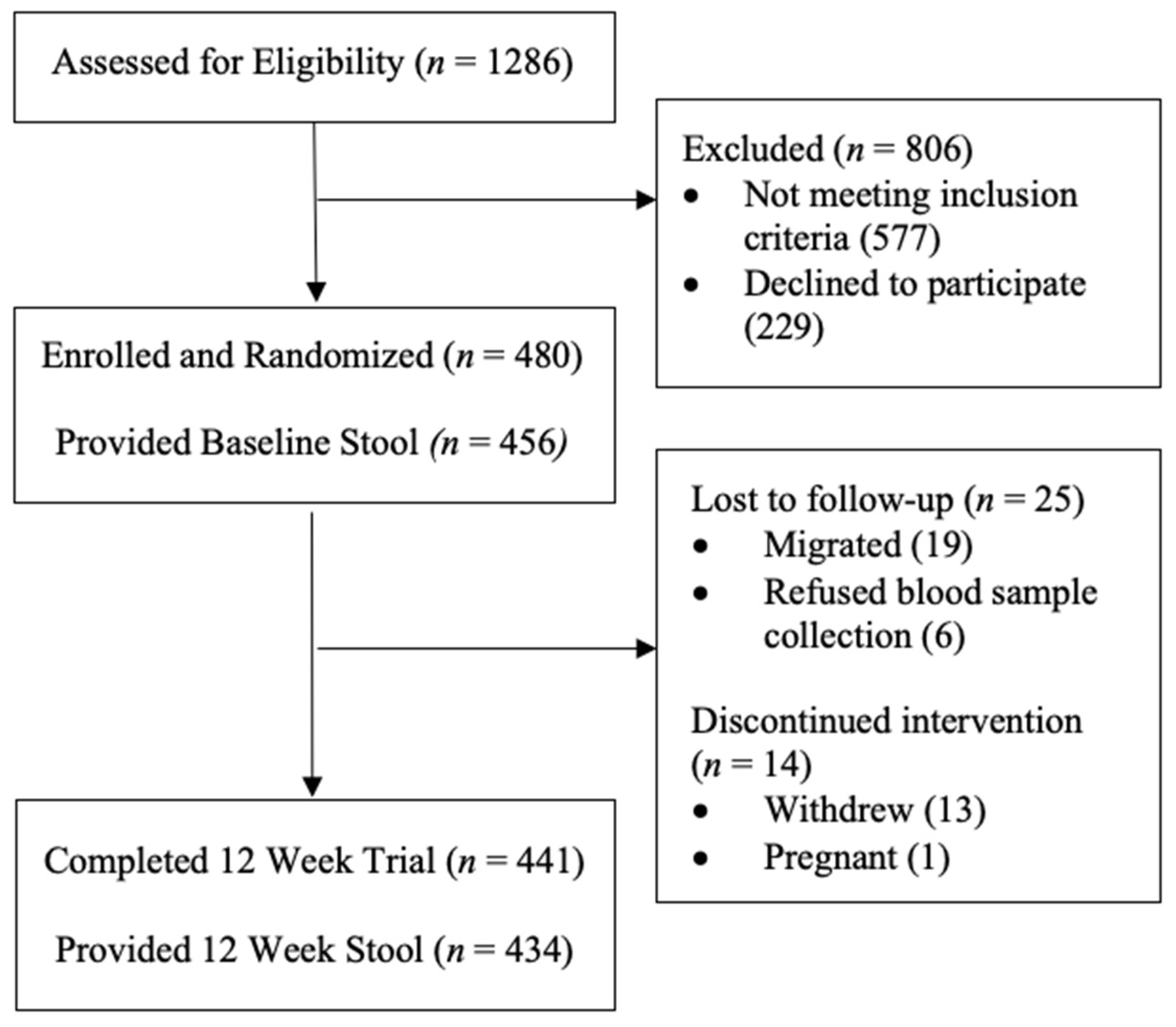 Ijerph 18 12430 g003