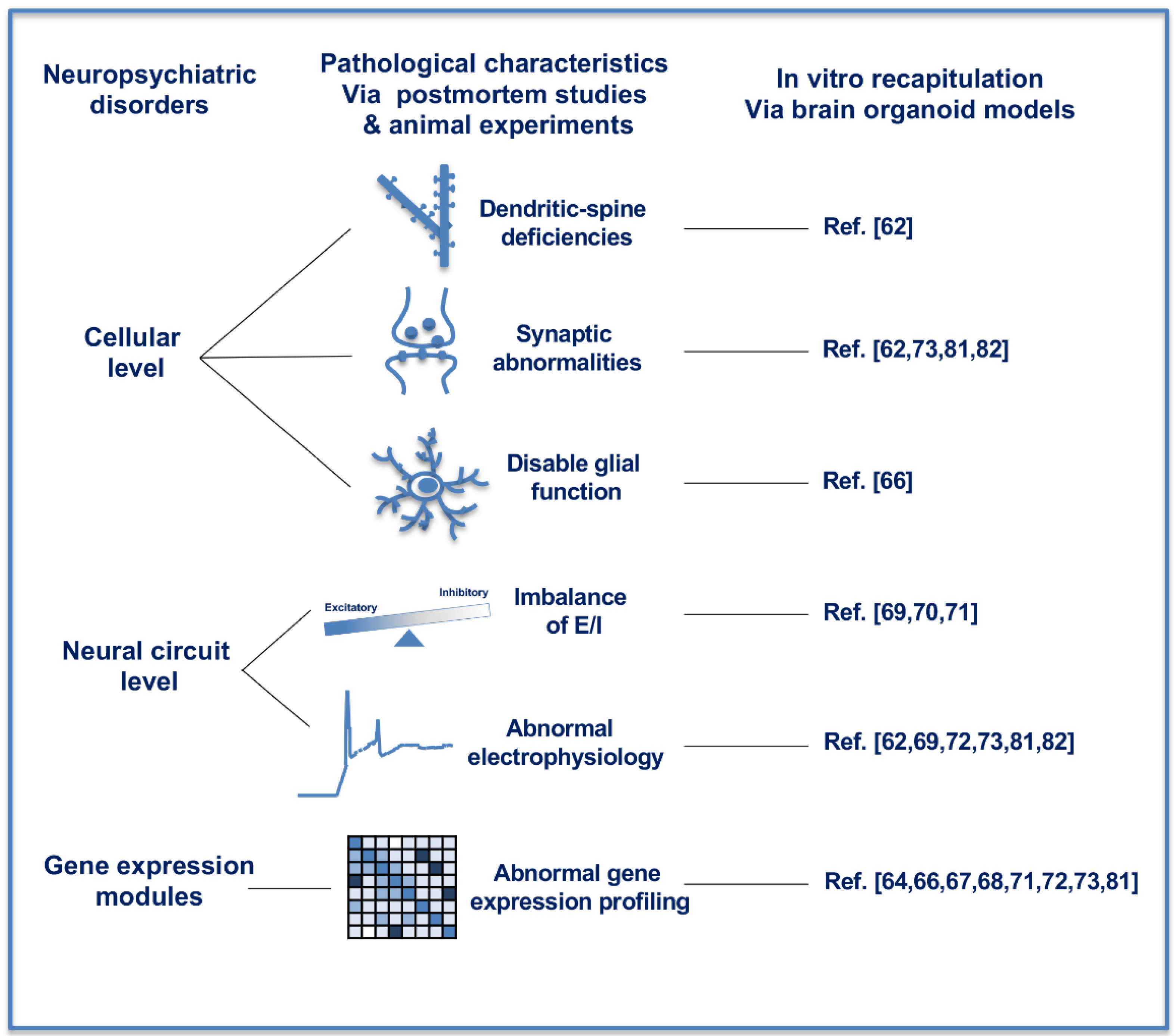 Ijerph 18 12431 g002