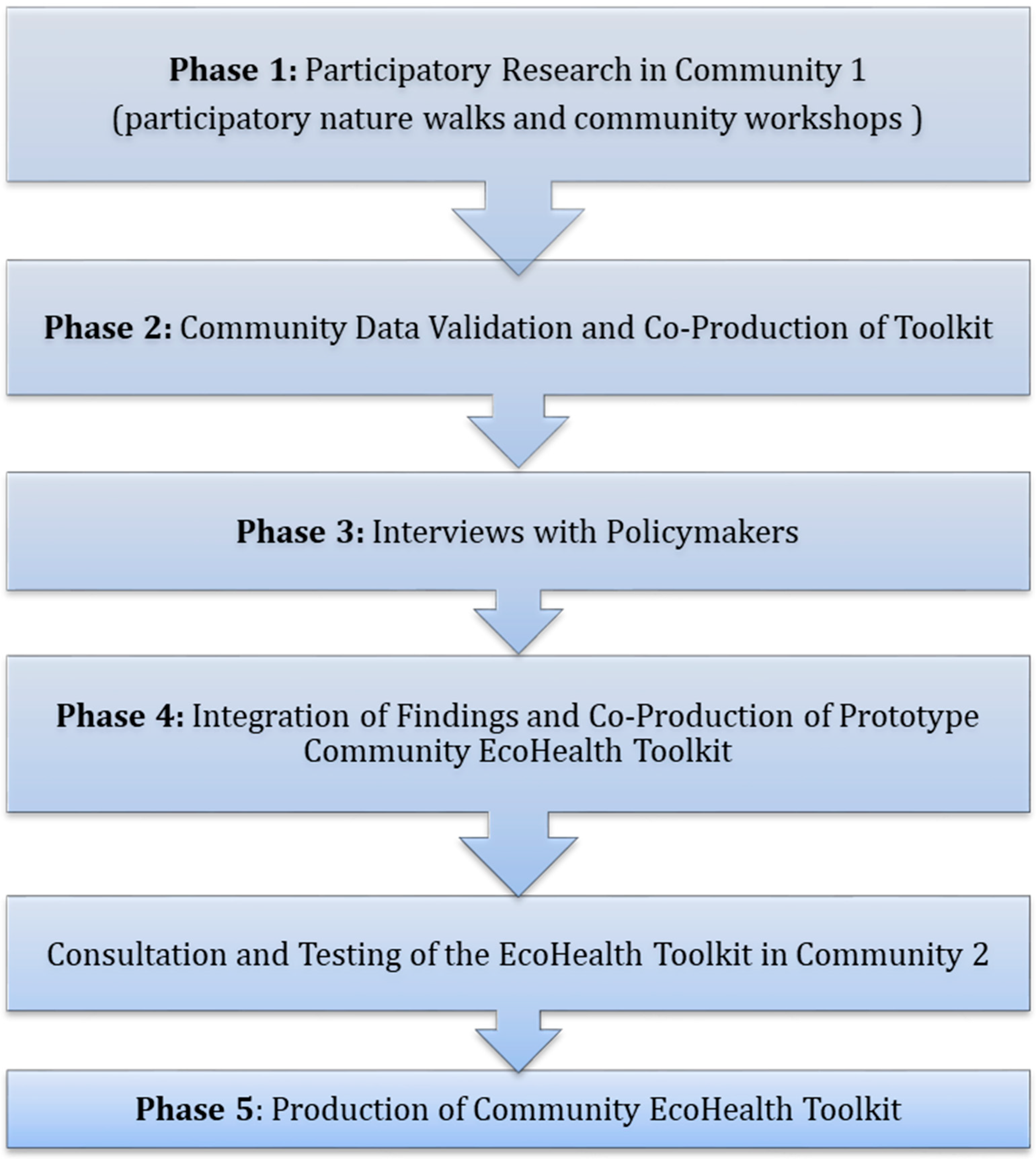 Ijerph 18 12437 g001
