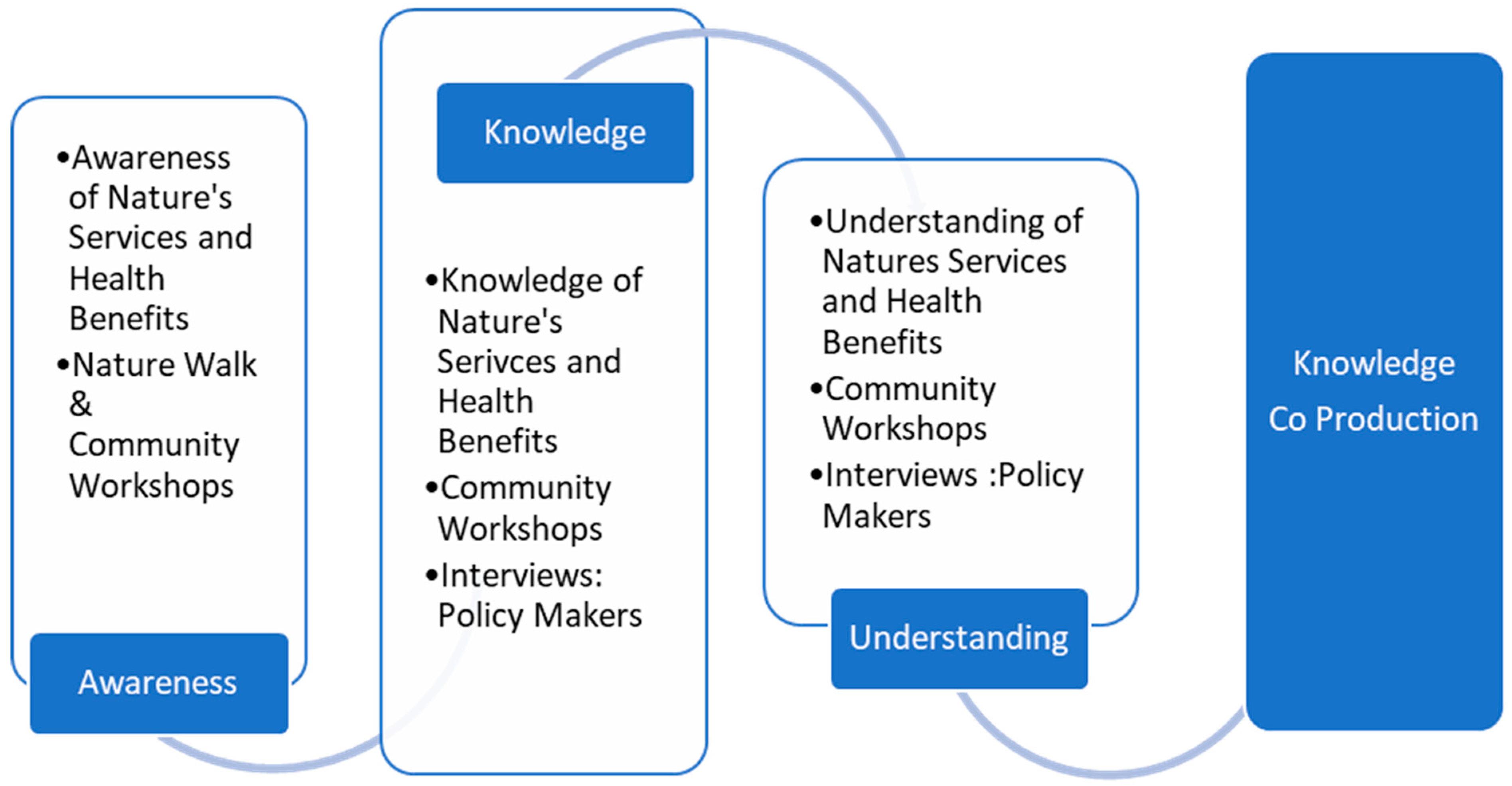 Ijerph 18 12437 g002