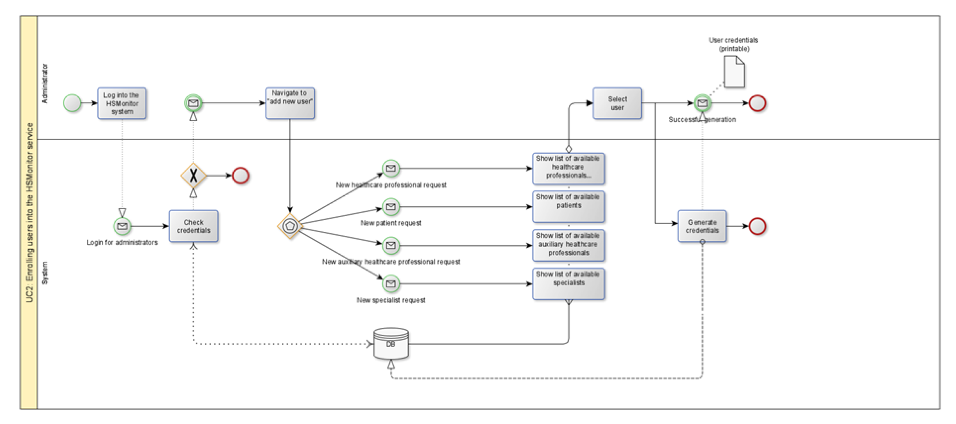 Ijerph 18 12442 g005