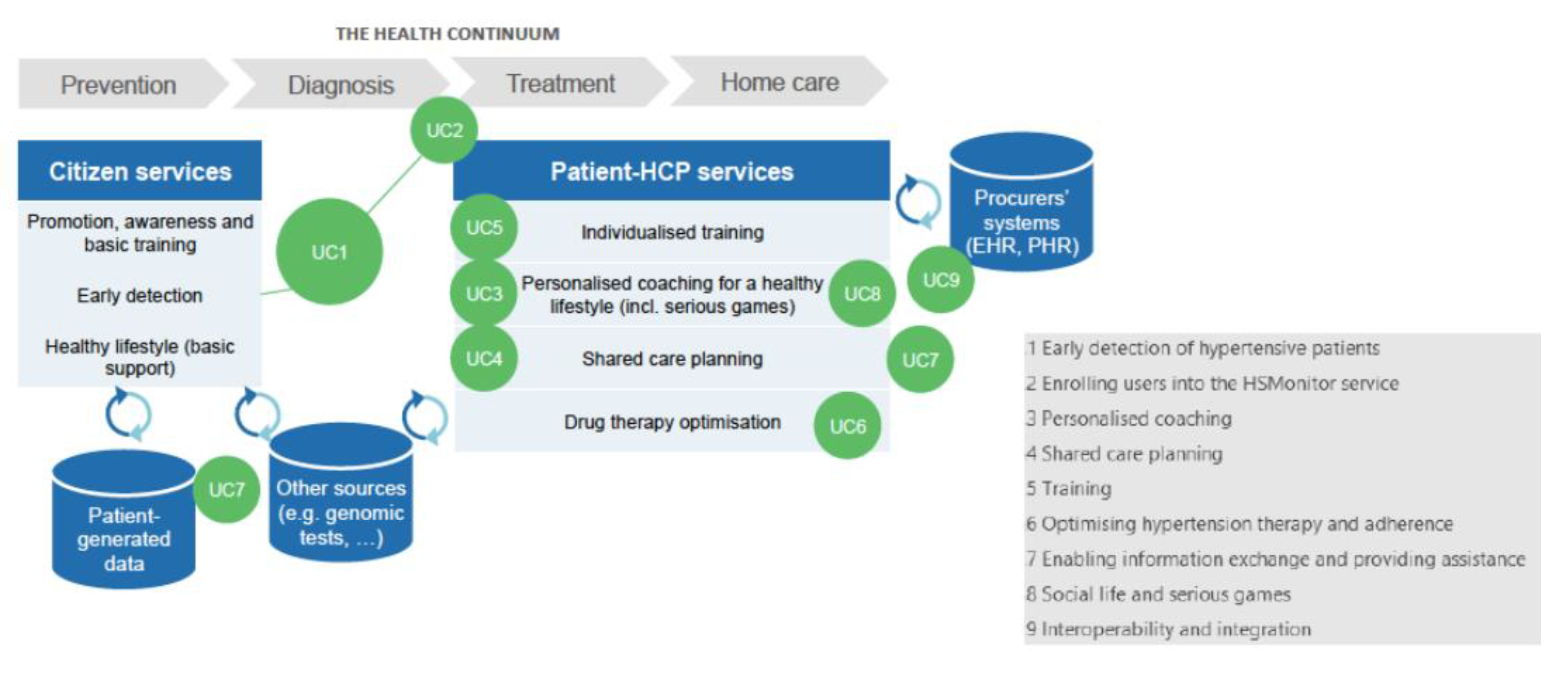 Ijerph 18 12442 g006