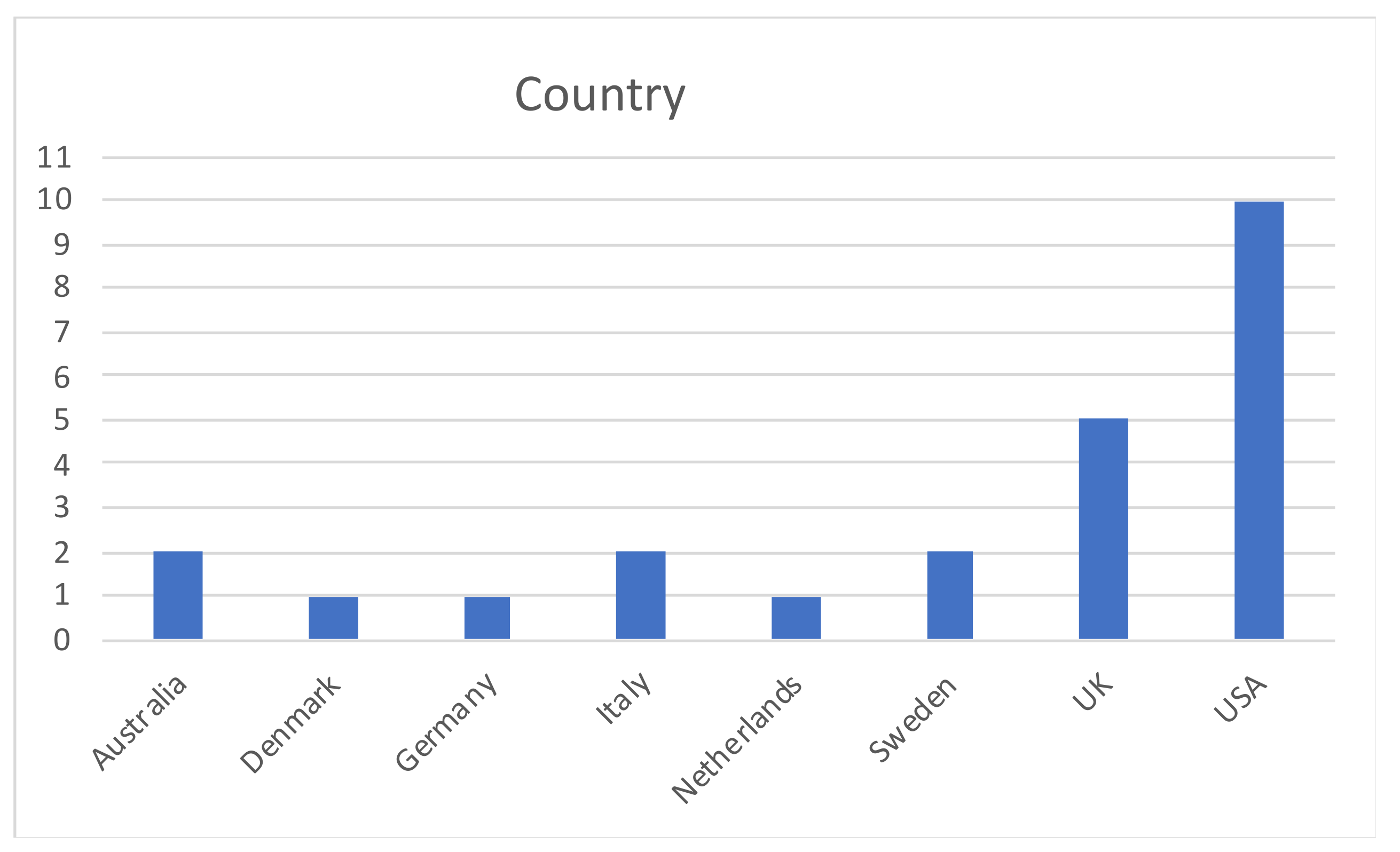 Ijerph 18 12445 g004