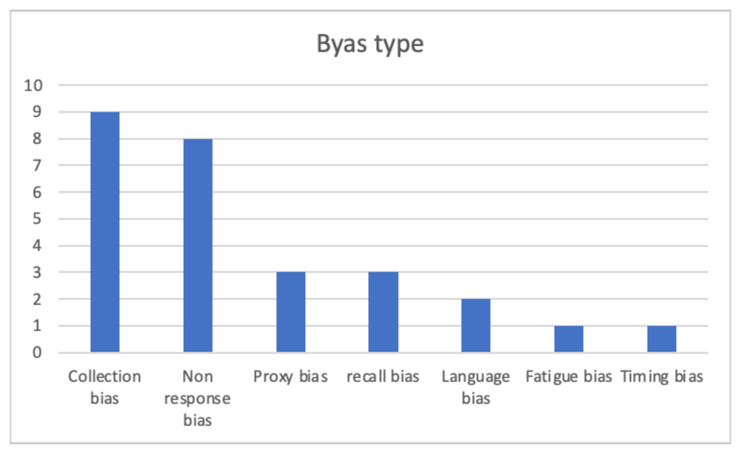 Ijerph 18 12445 g005