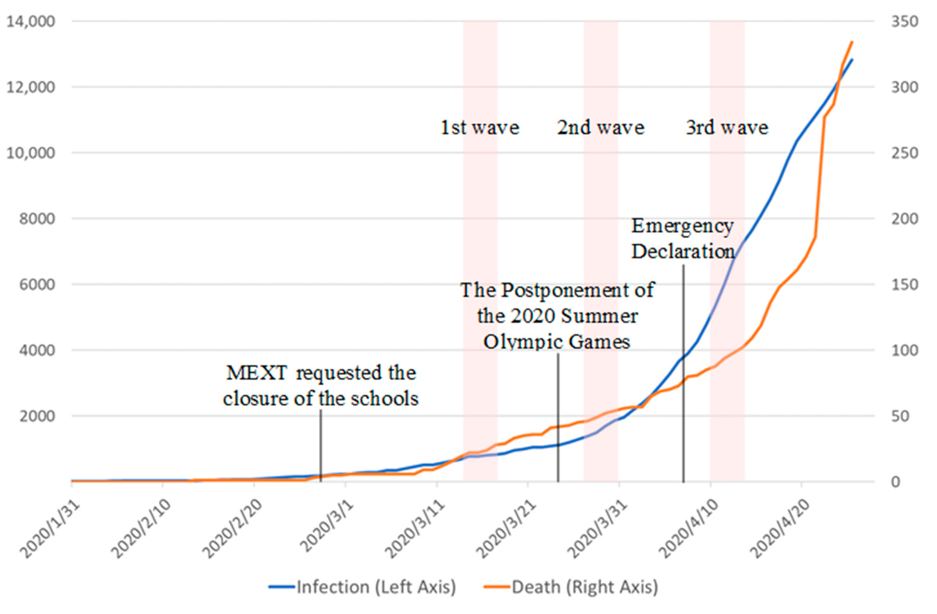 Ijerph 18 12450 g001