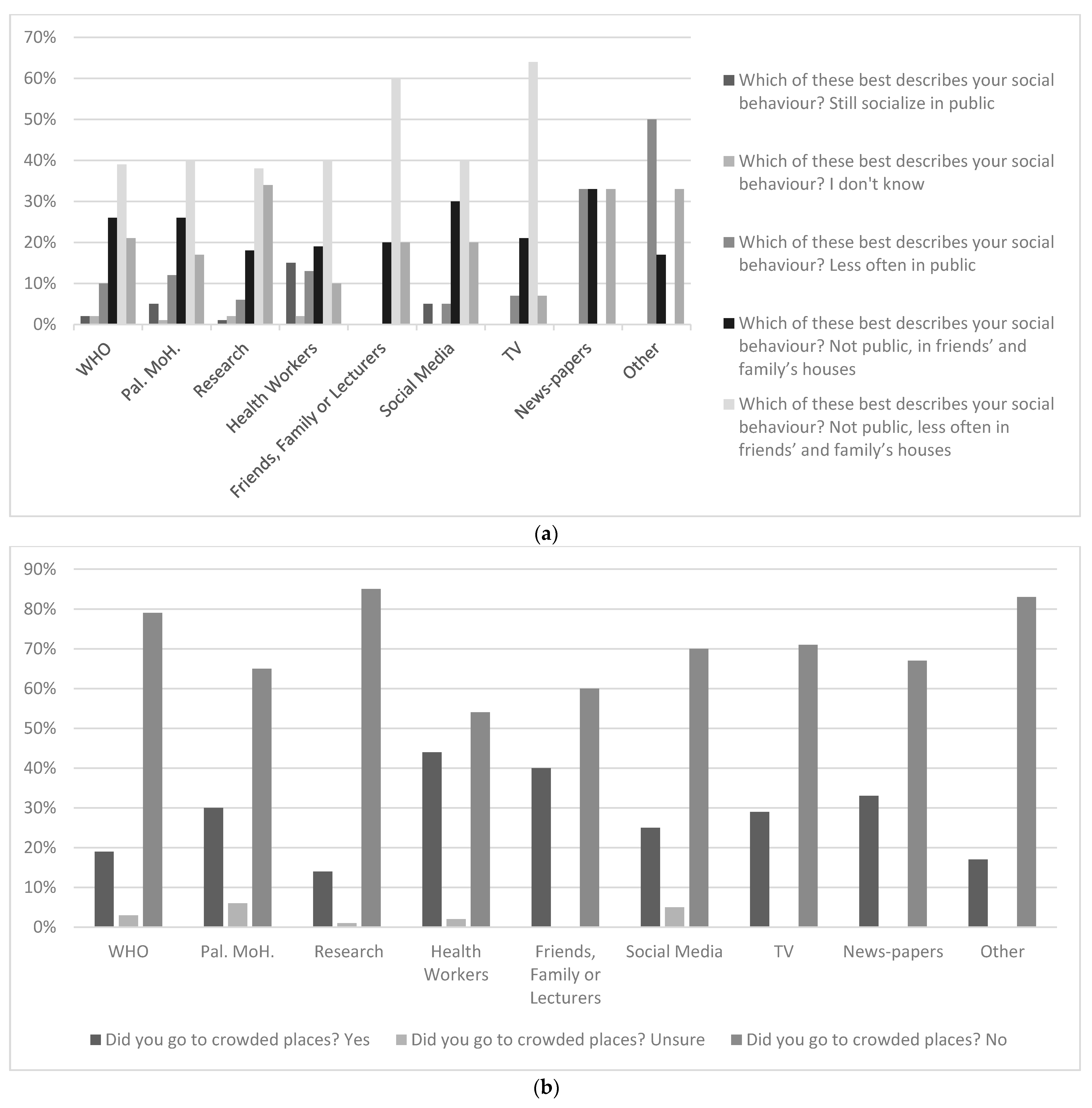 Ijerph 18 12462 g004a
