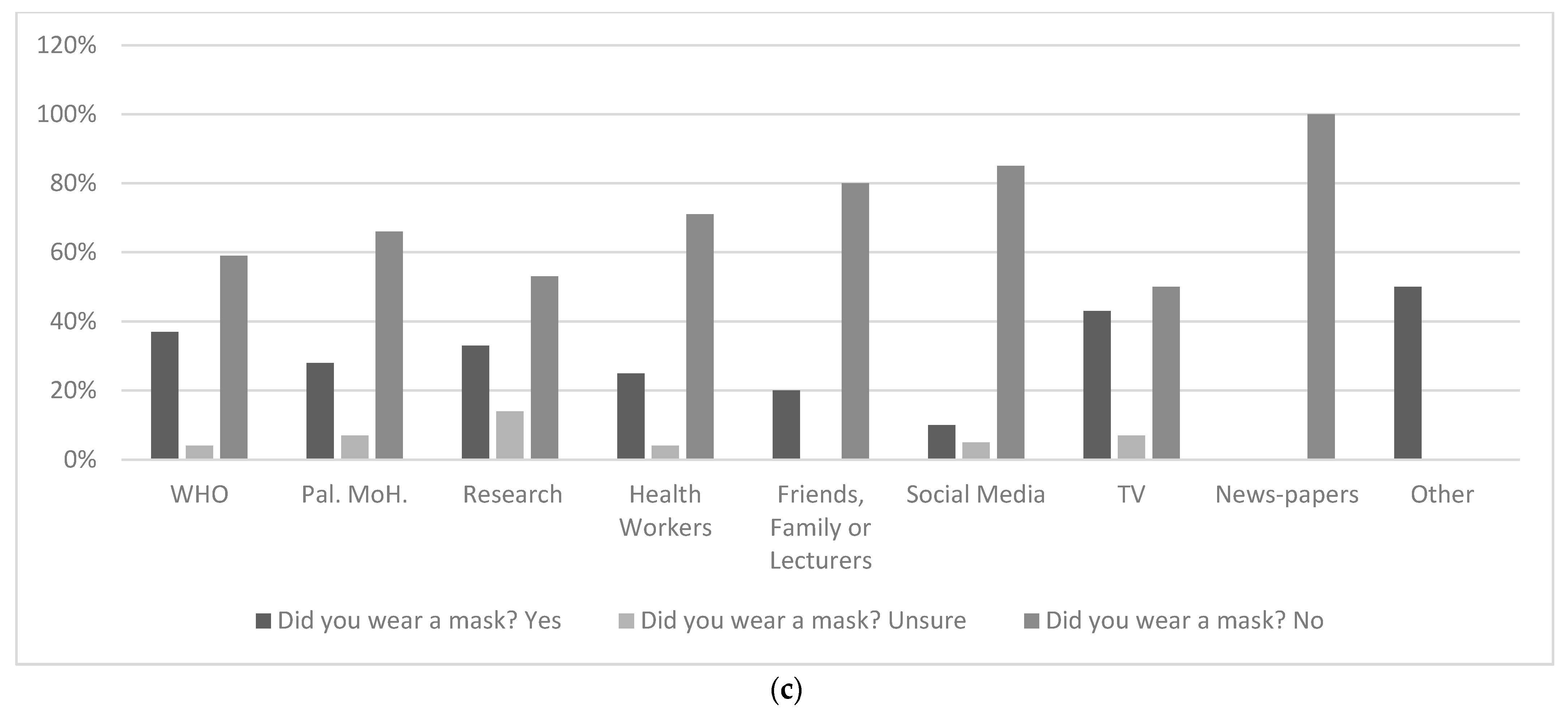 Ijerph 18 12462 g004b