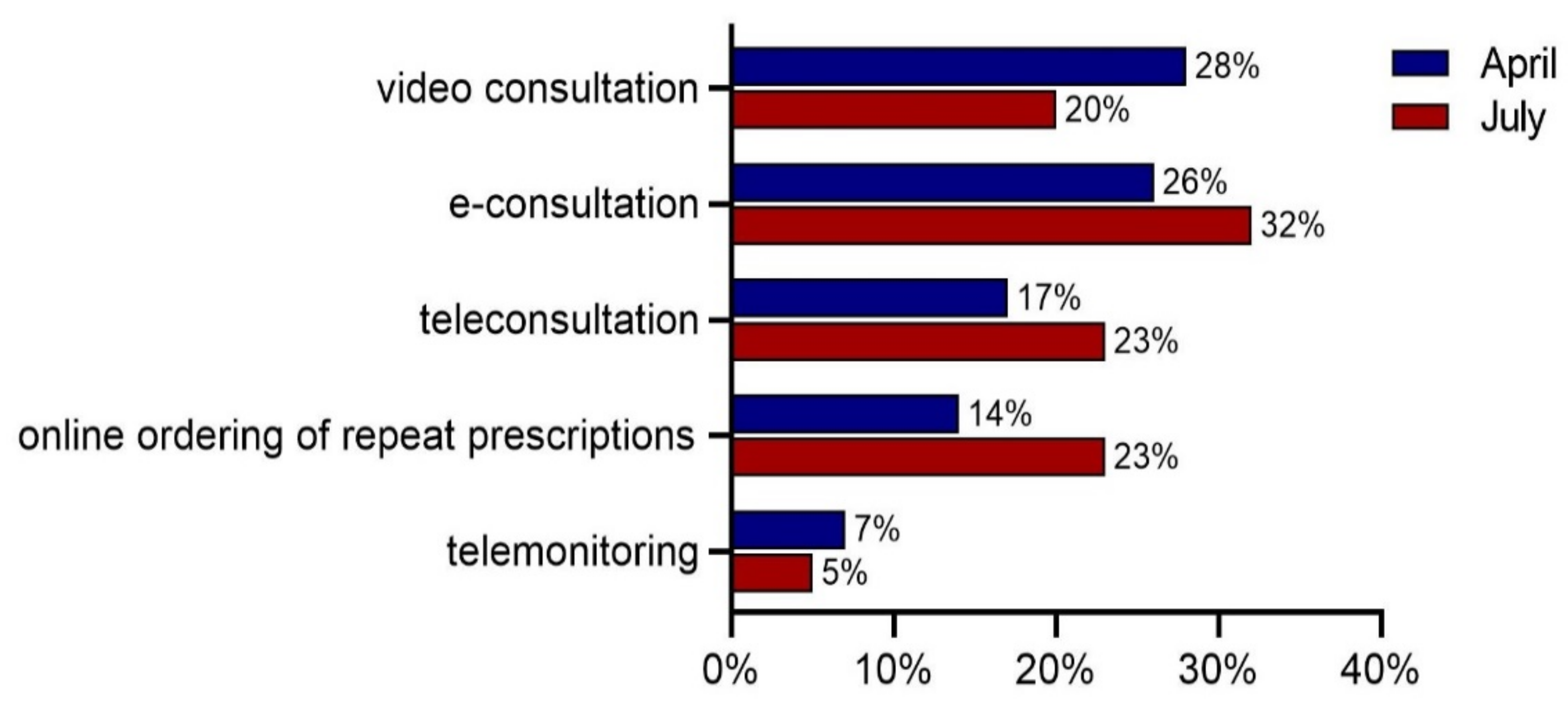 Ijerph 18 12479 g003