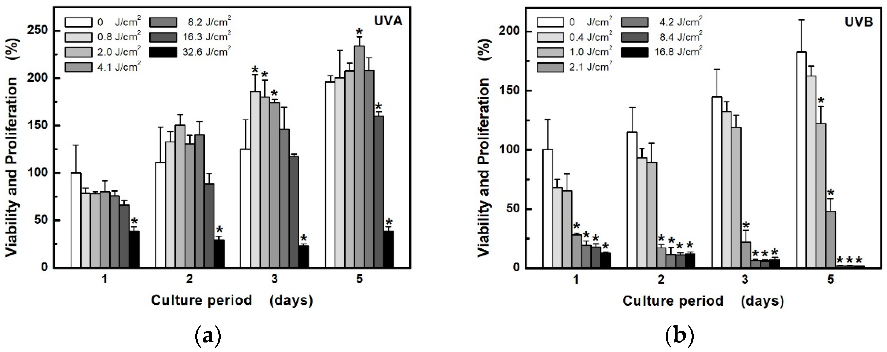 Ijerph 18 12480 g001