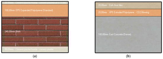 Ijerph 18 12482 g003