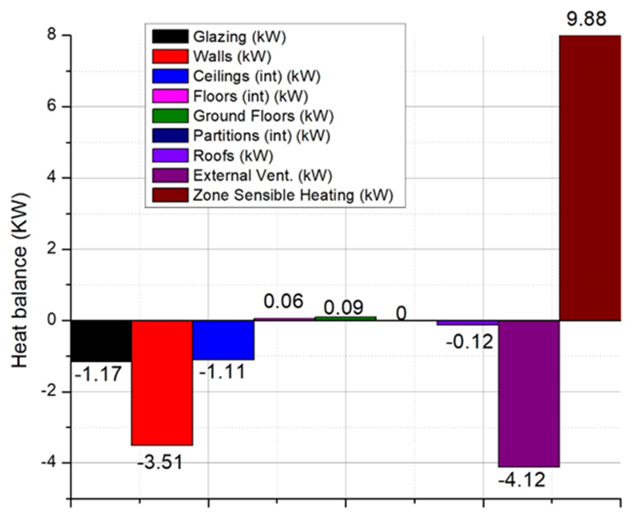 Ijerph 18 12482 g006 Ijerph 18 12482 g006