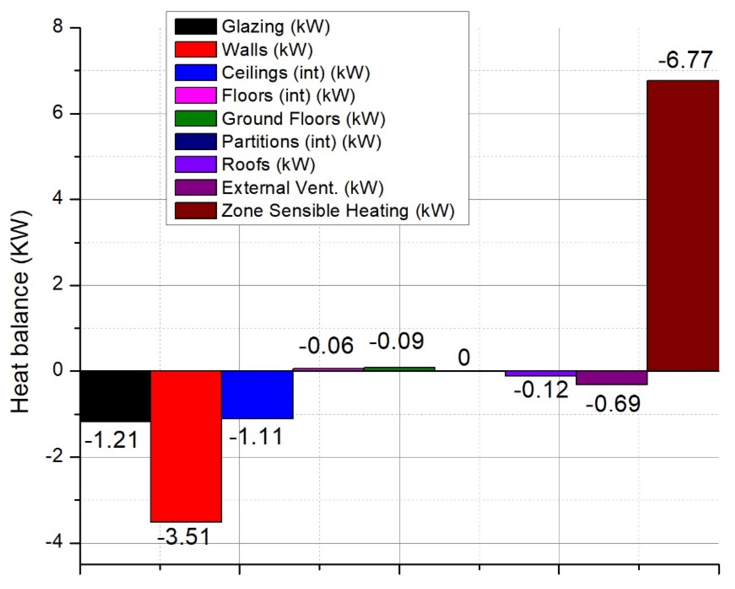 Ijerph 18 12482 g007 Ijerph 18 12482 g007