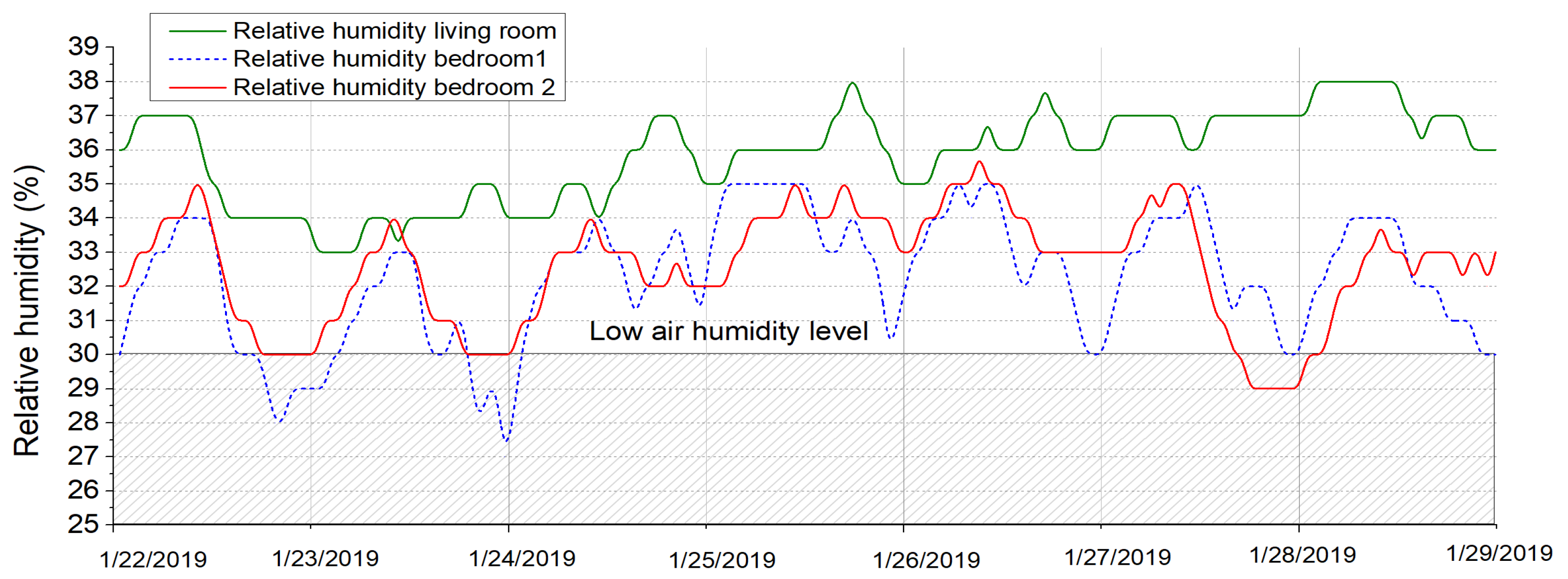 Ijerph 18 12482 g009 Ijerph 18 12482 g009
