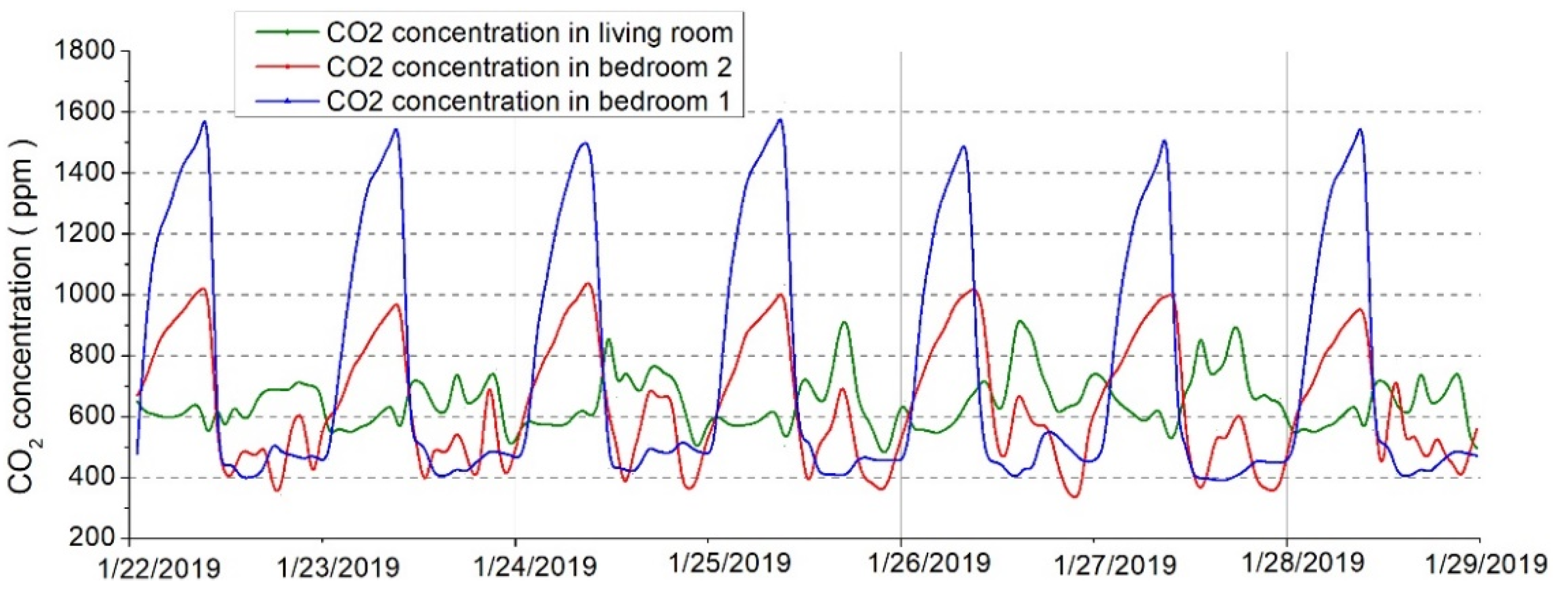 Ijerph 18 12482 g012 Ijerph 18 12482 g012
