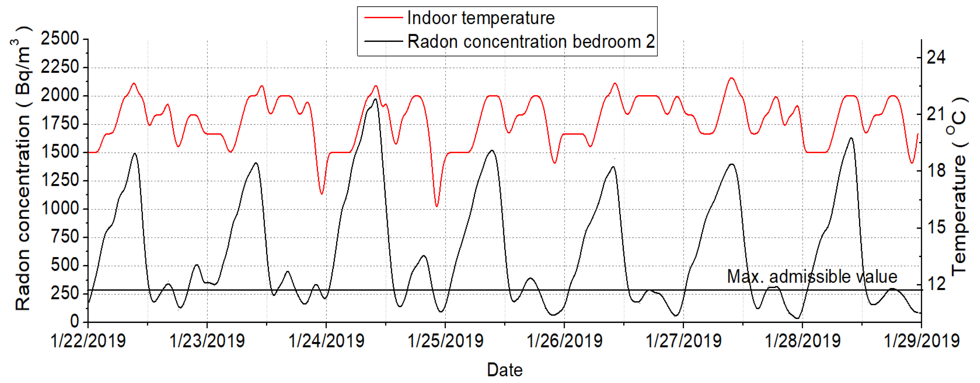 Ijerph 18 12482 g013 Ijerph 18 12482 g013