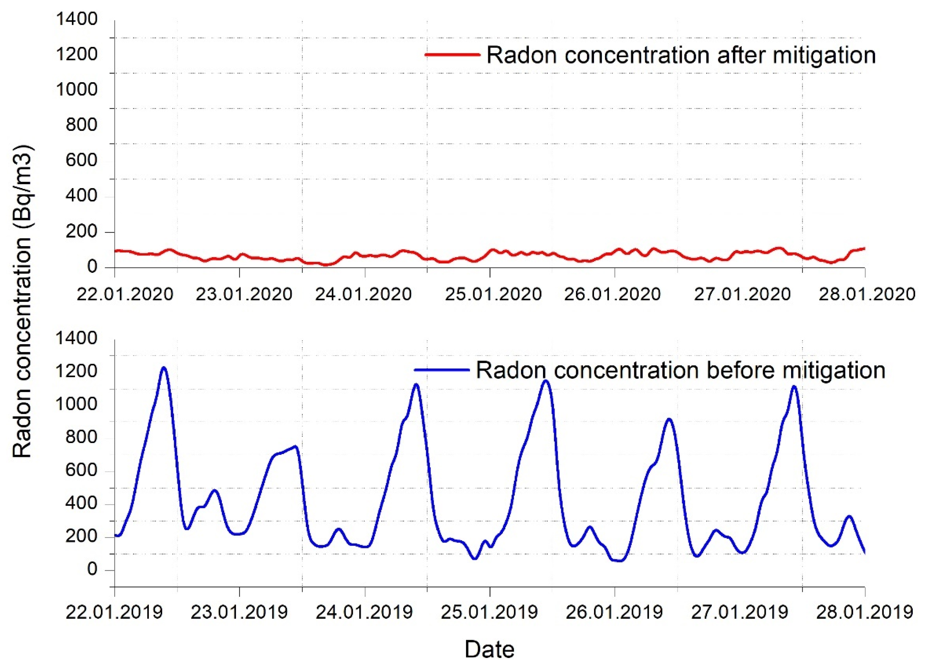 Ijerph 18 12482 g015 Ijerph 18 12482 g015