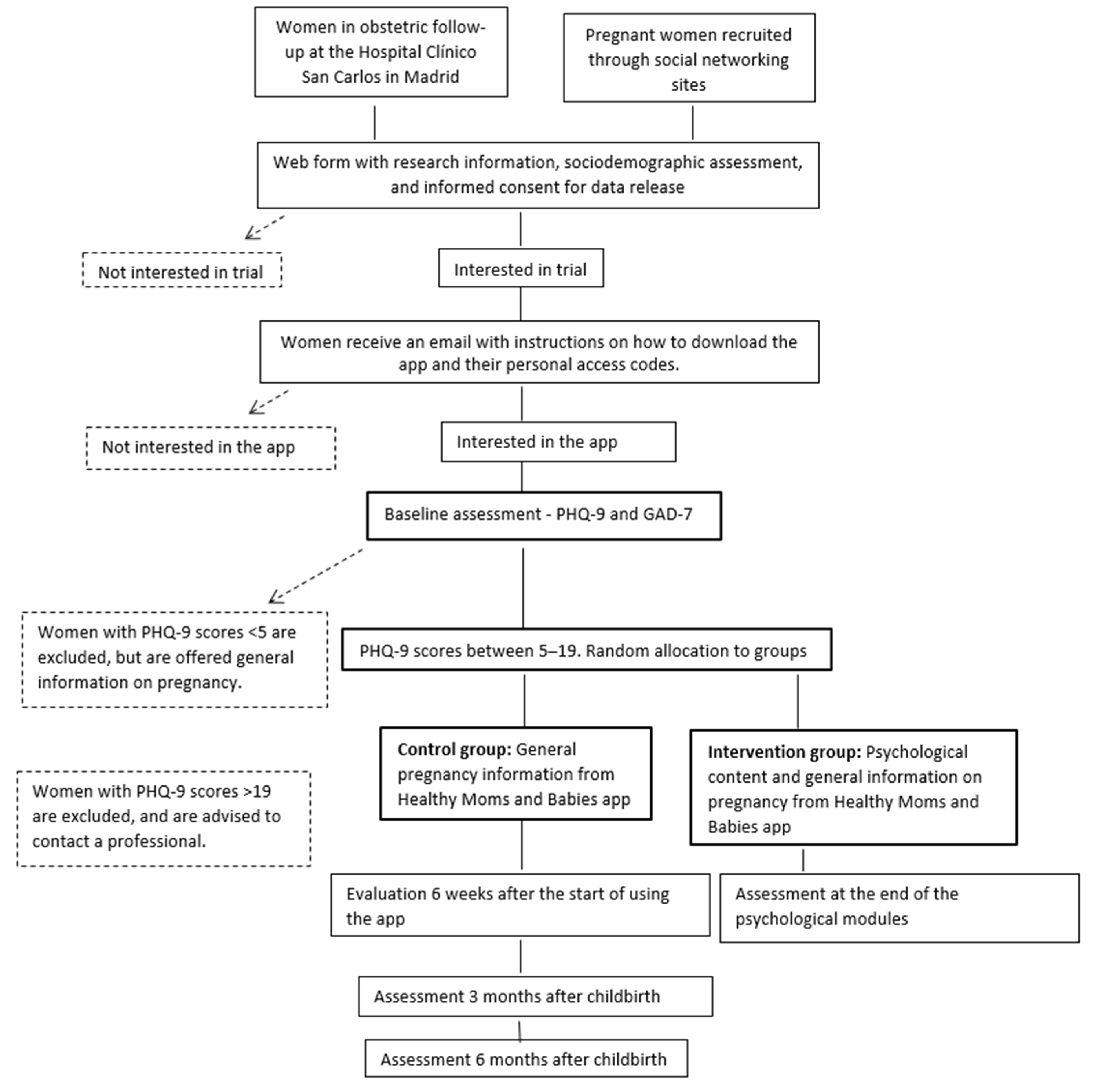 Ijerph 18 12485 g001