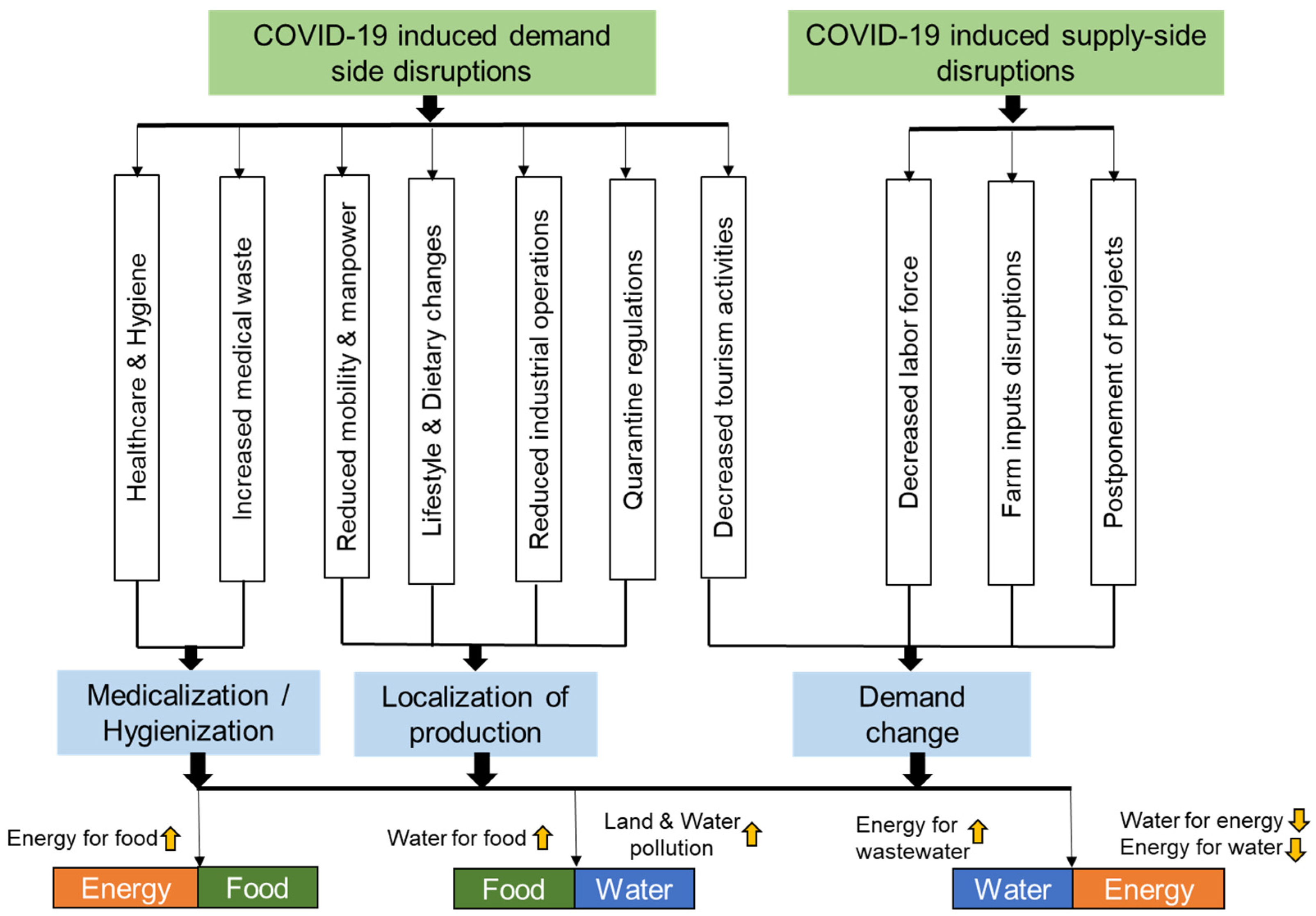 Ijerph 18 12493 g002