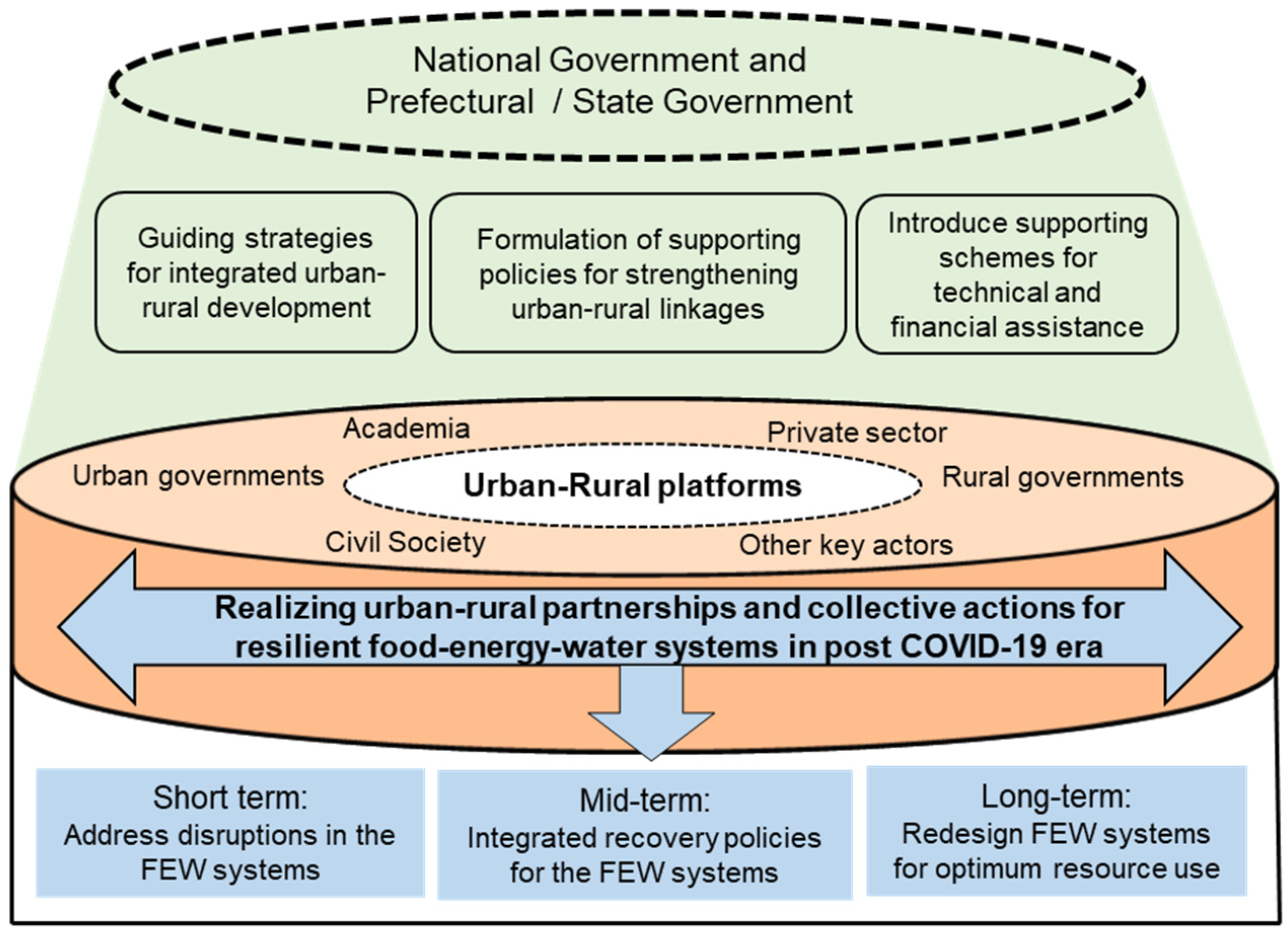 Ijerph 18 12493 g003