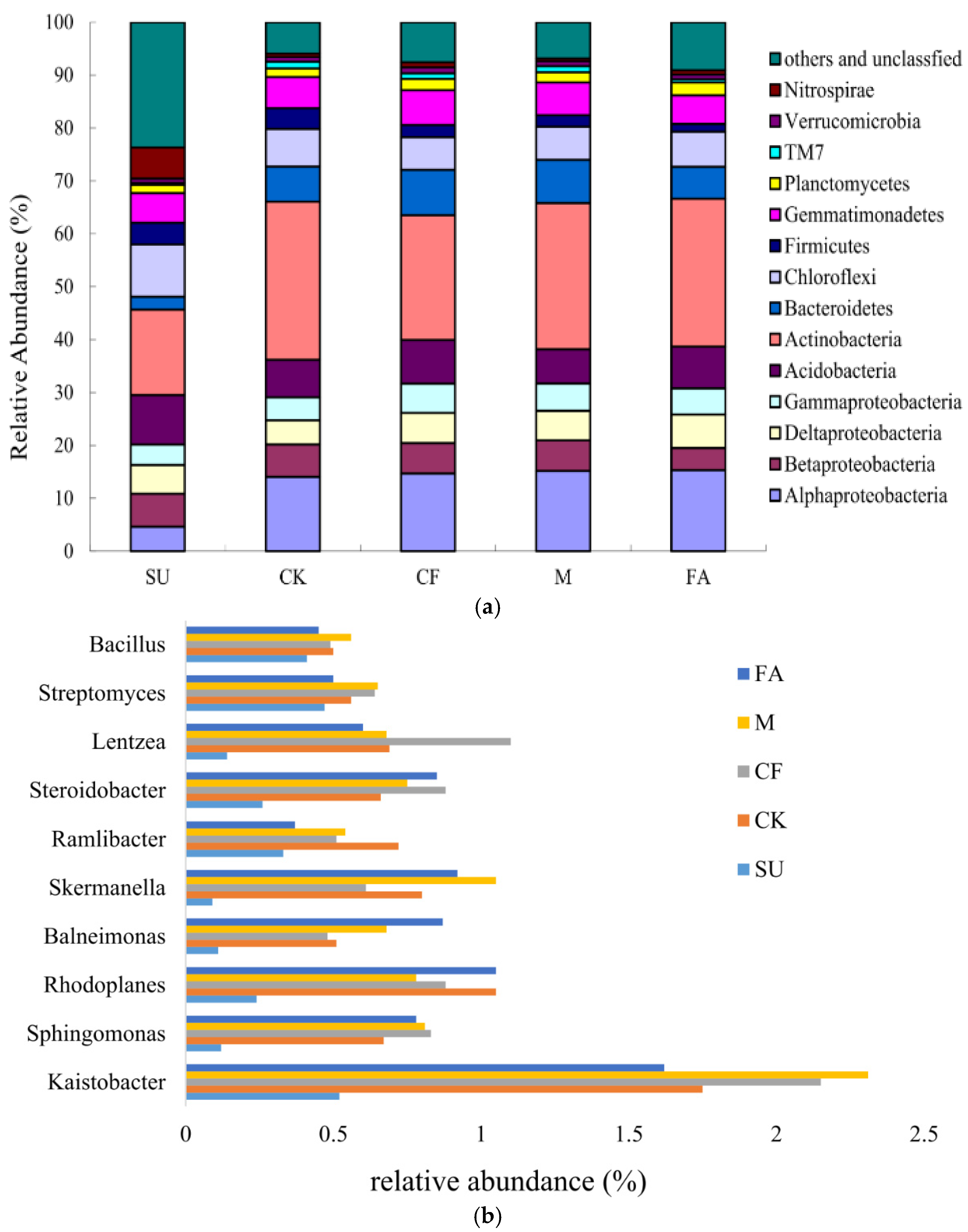 Ijerph 18 12504 g002