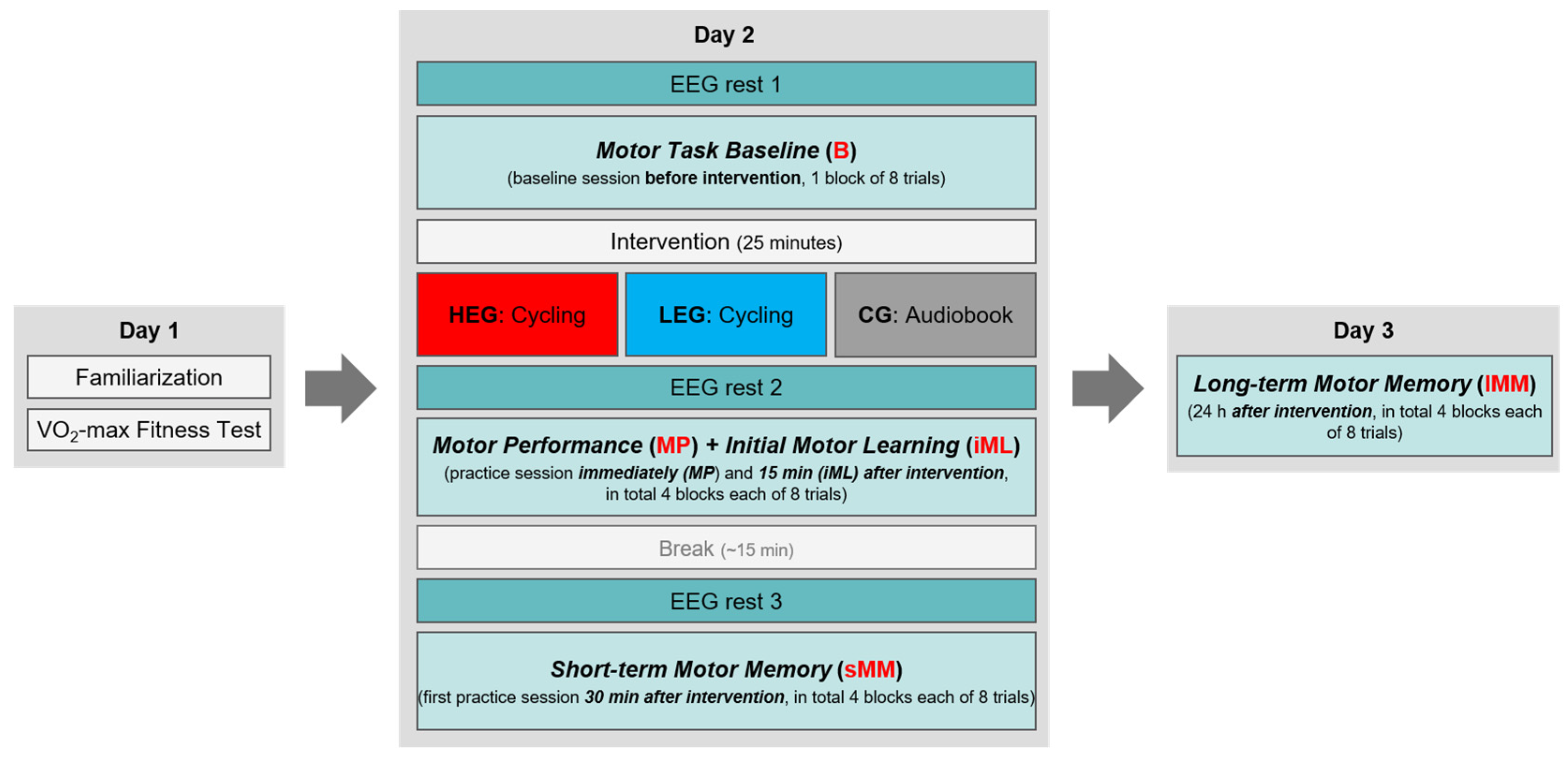 Ijerph 18 12512 g002