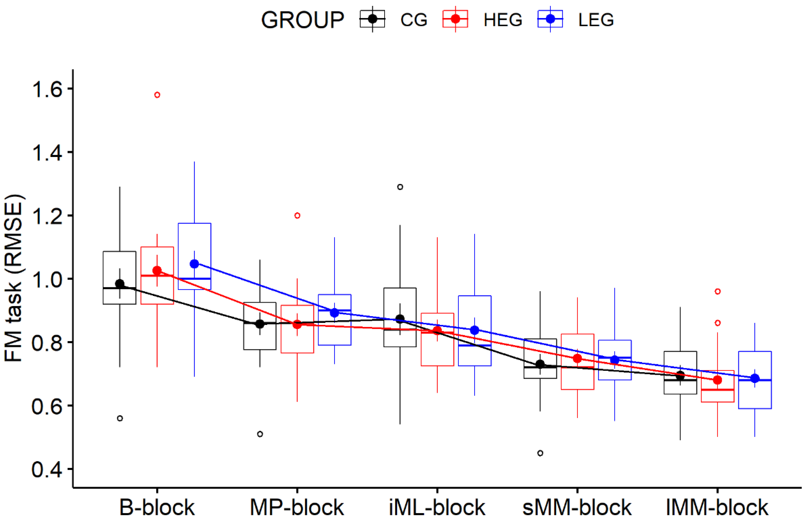 Ijerph 18 12512 g003
