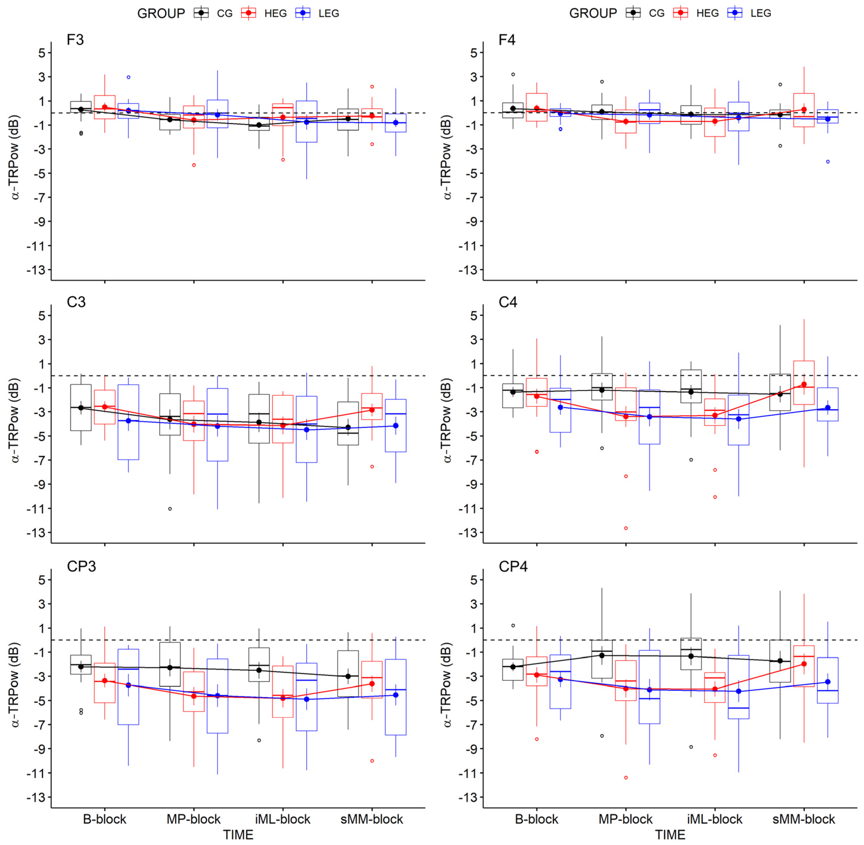 Ijerph 18 12512 g004