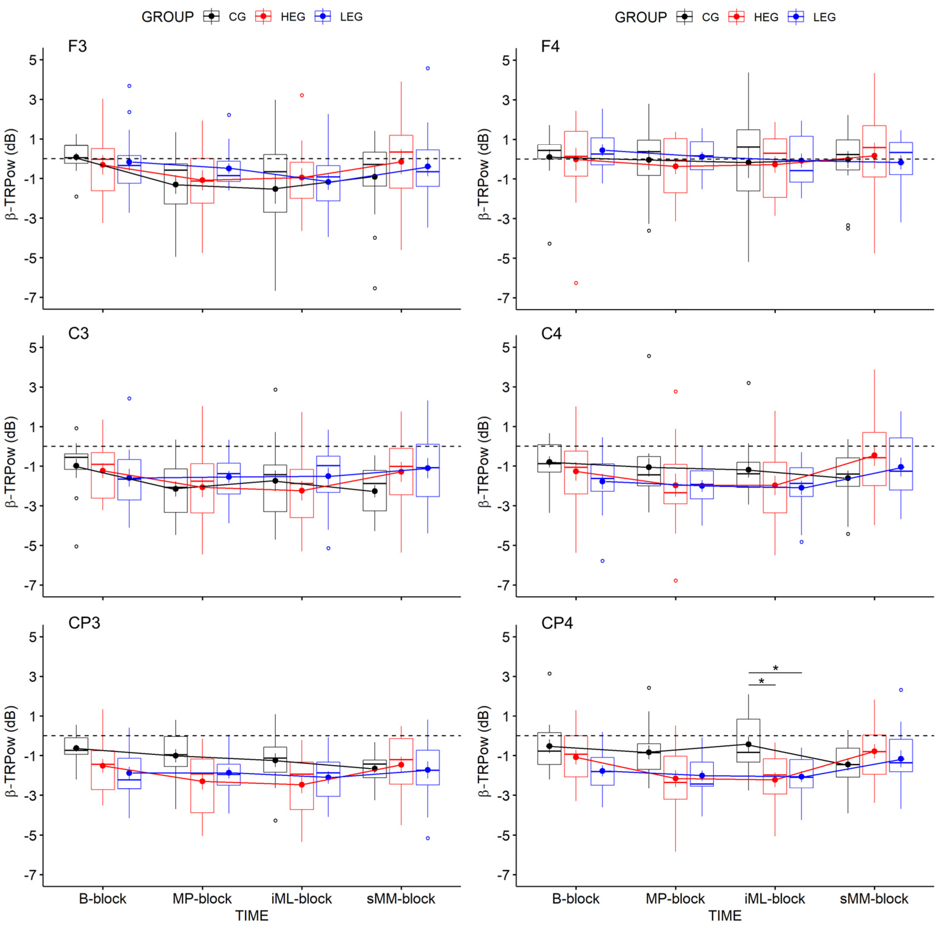 Ijerph 18 12512 g005