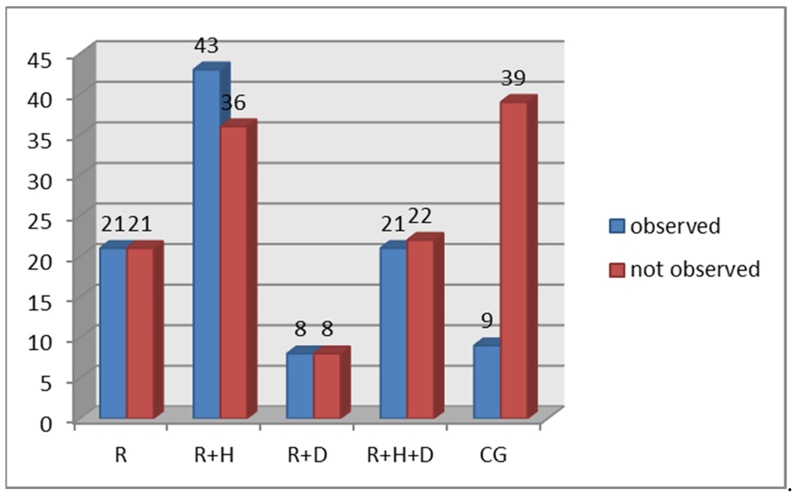 Ijerph 18 12515 g005