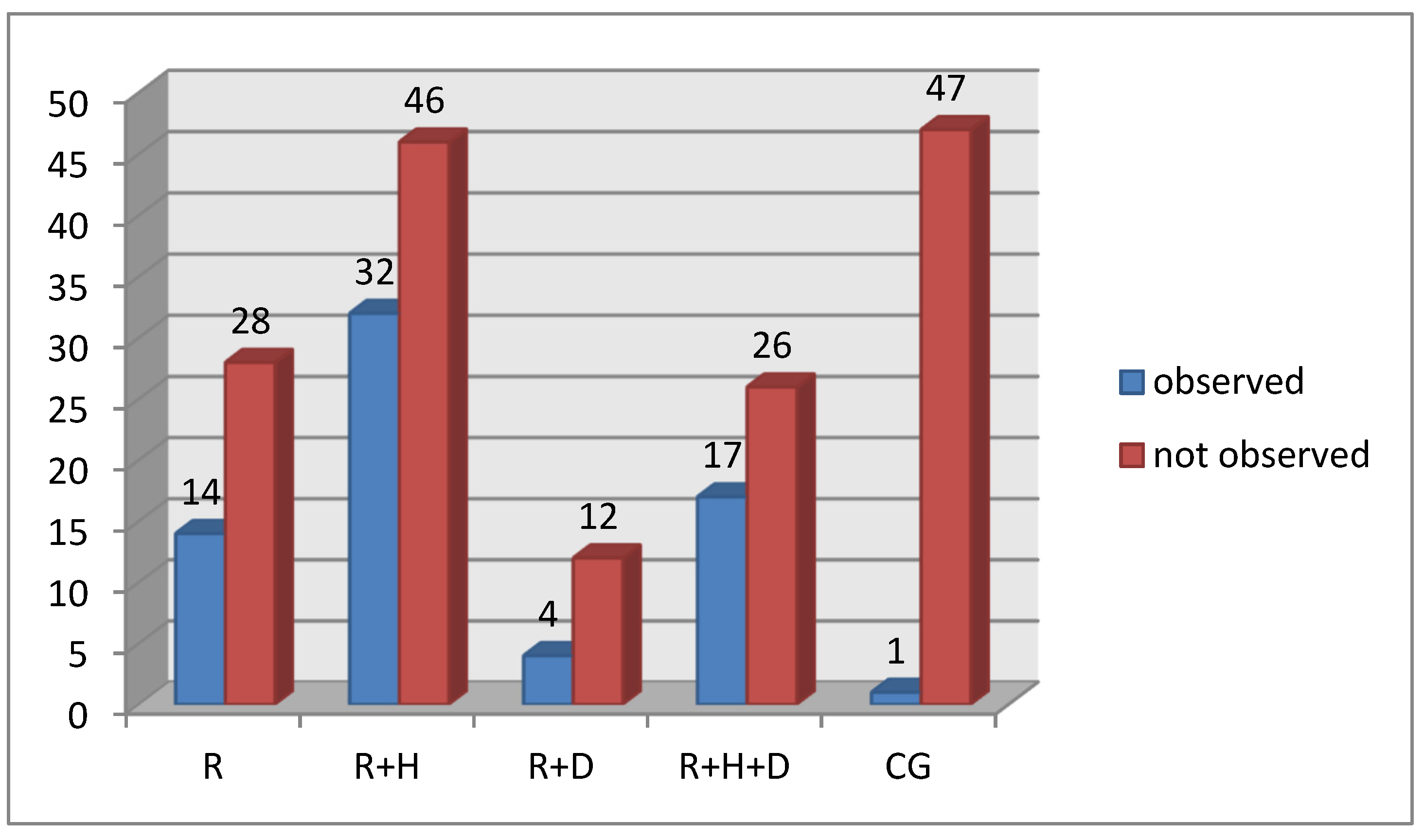 Ijerph 18 12515 g008