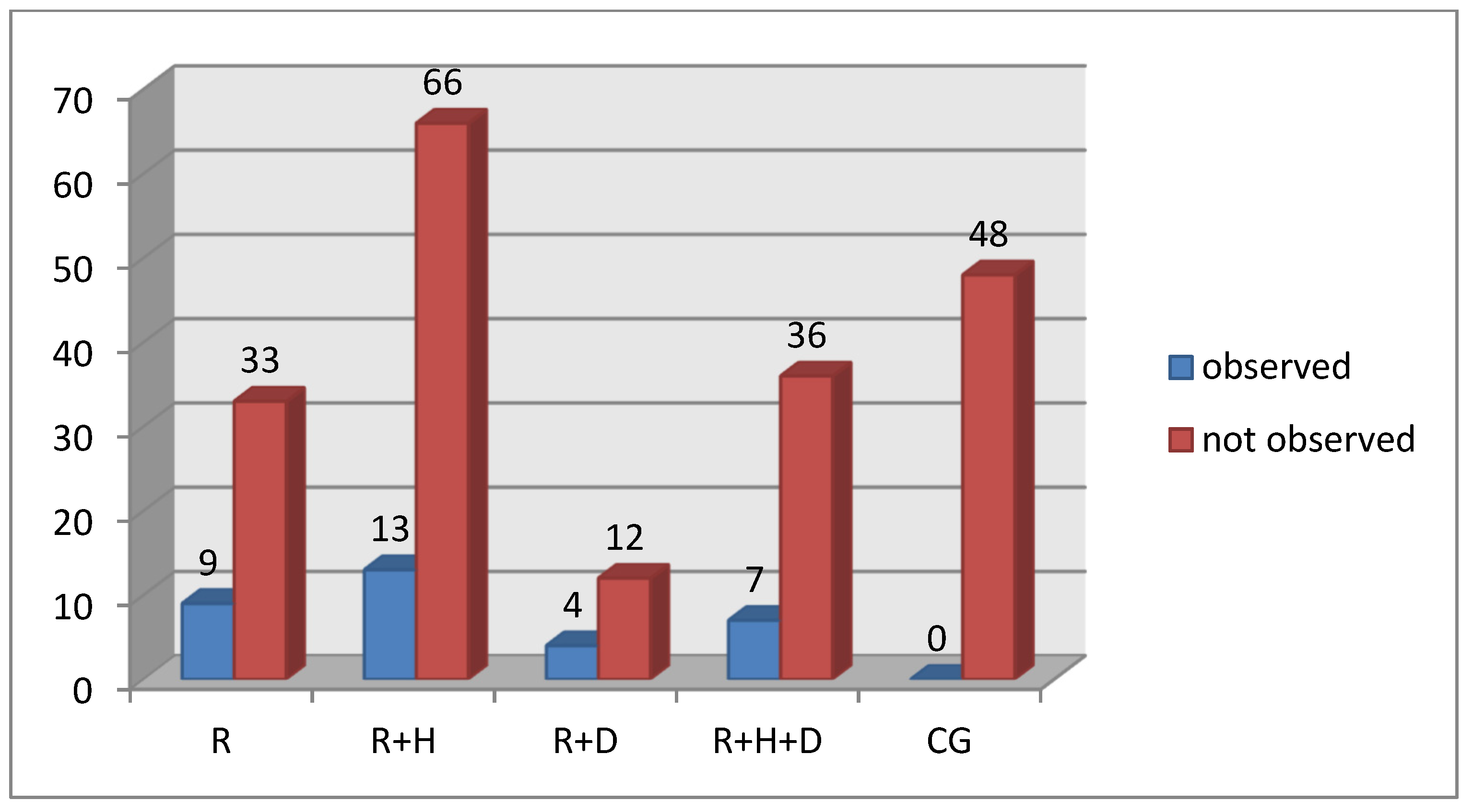 Ijerph 18 12515 g009