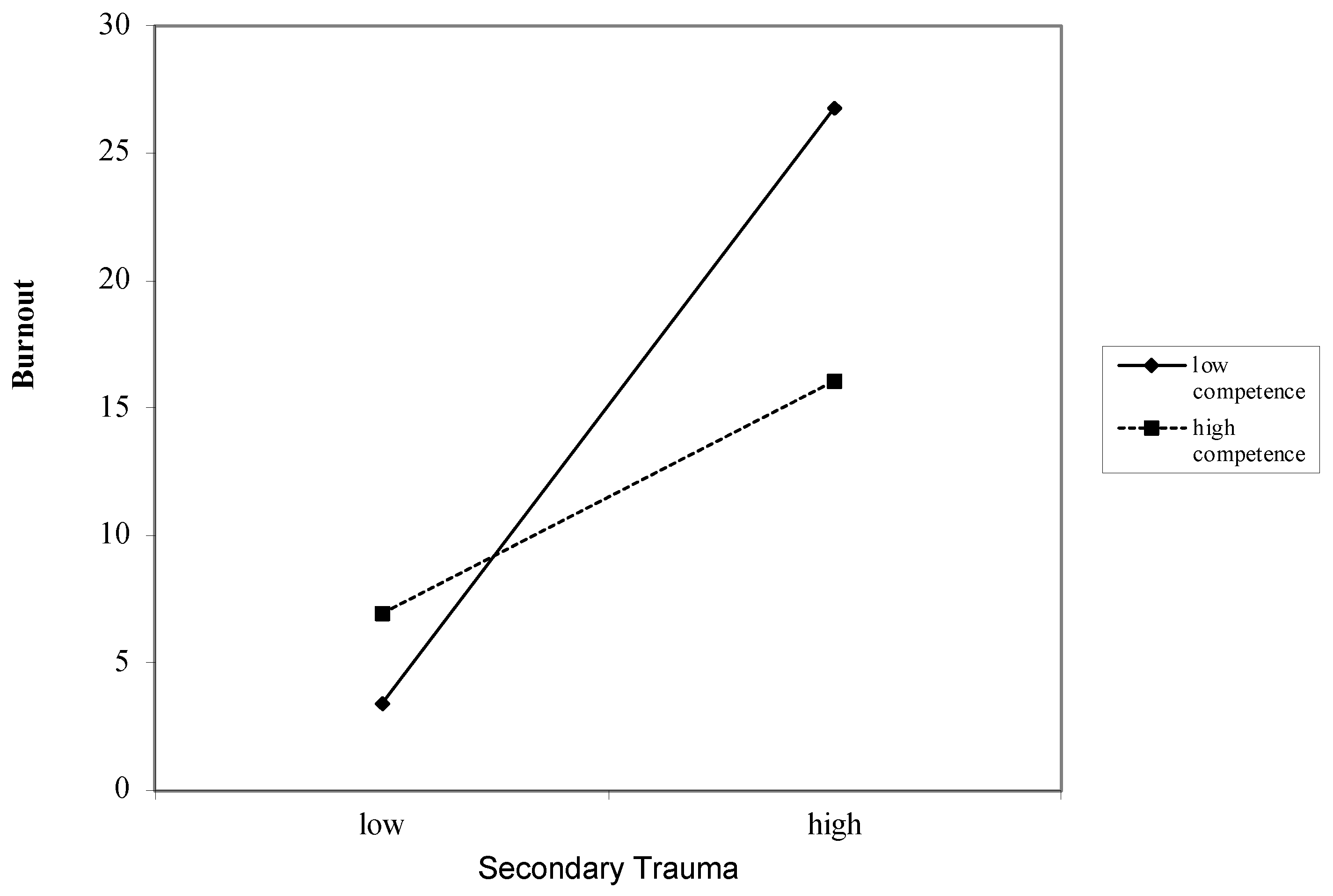 Ijerph 18 12521 g002