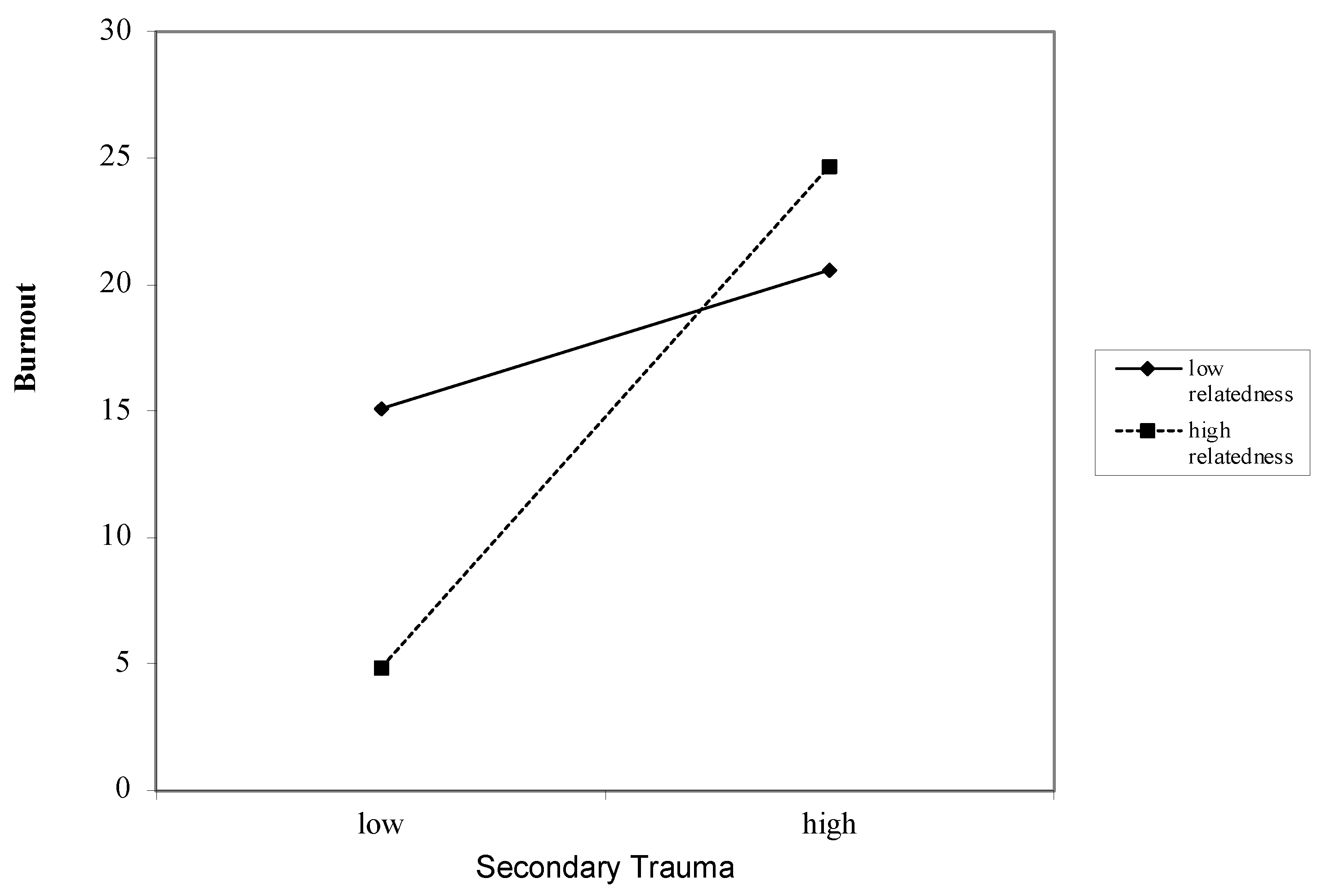 Ijerph 18 12521 g003