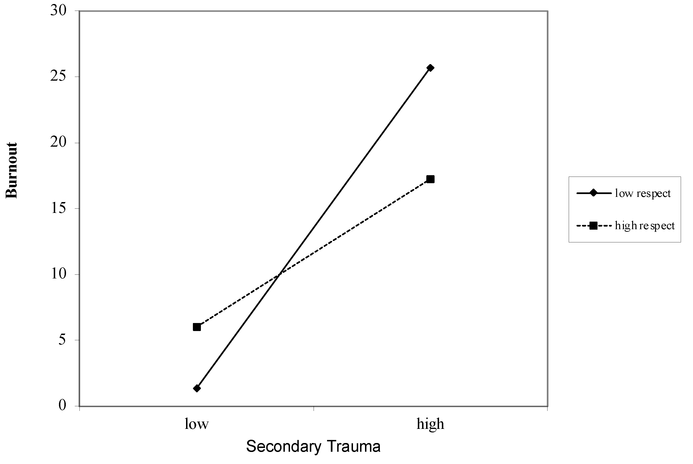 Ijerph 18 12521 g004