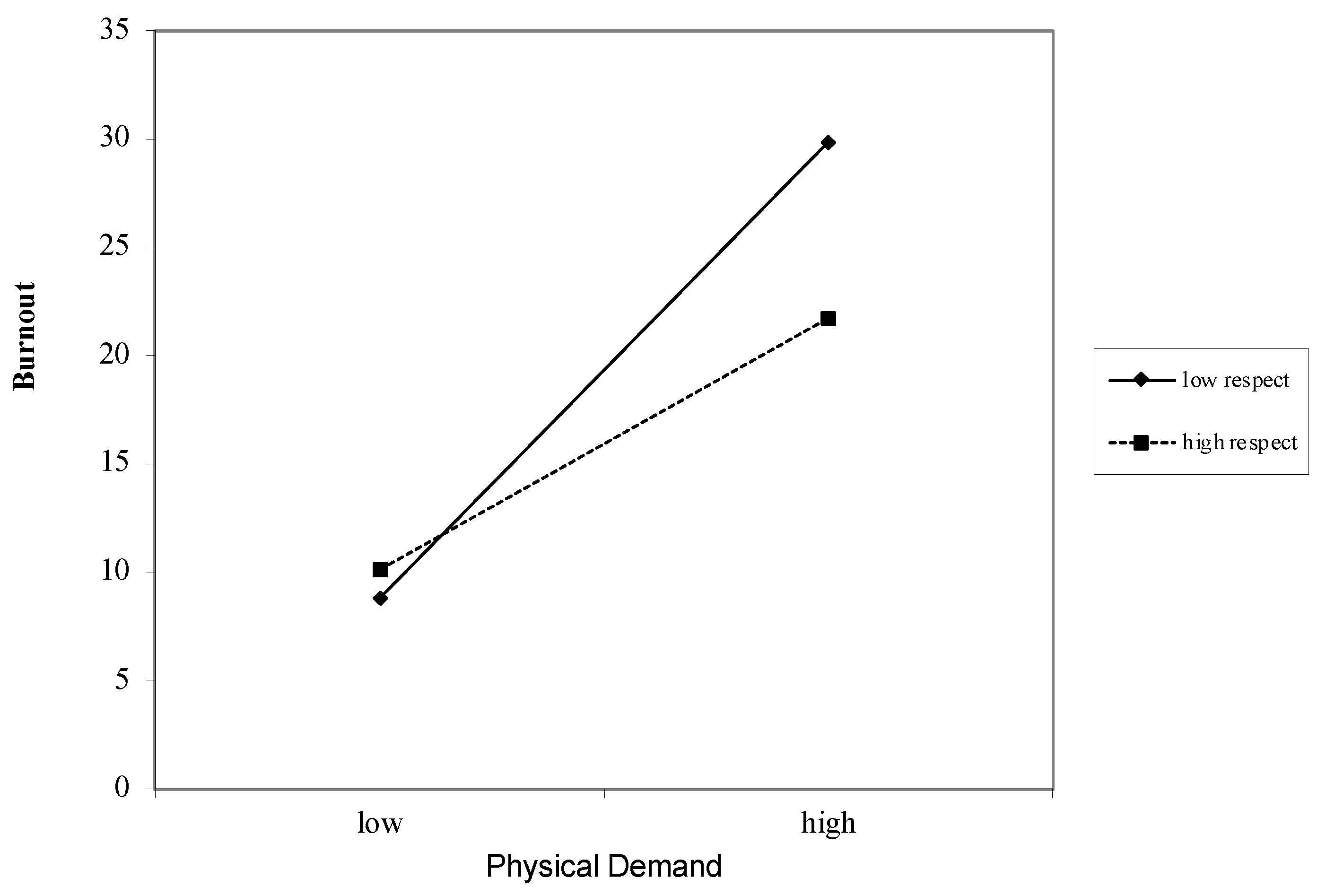 Ijerph 18 12521 g005