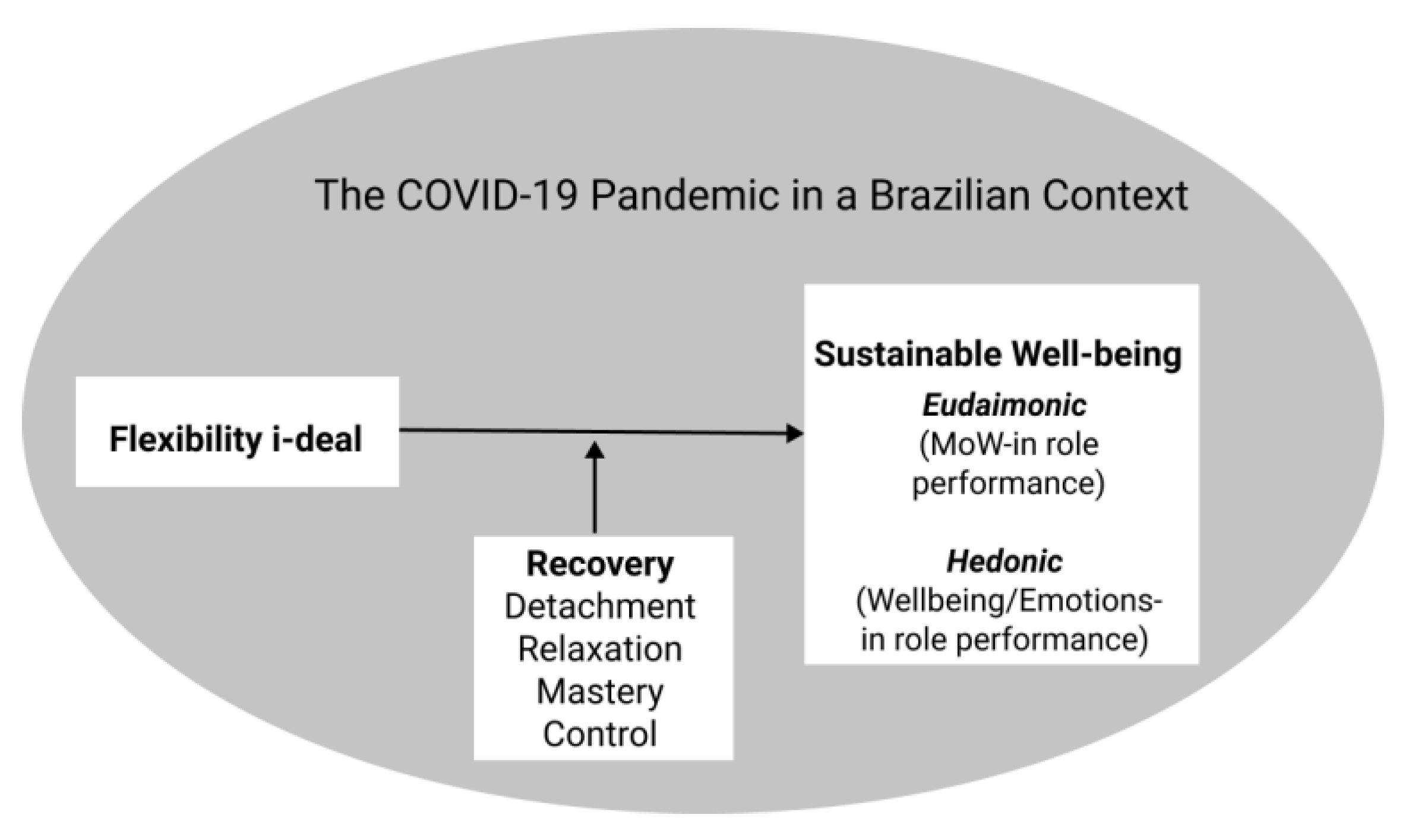 Ijerph 18 12522 g002