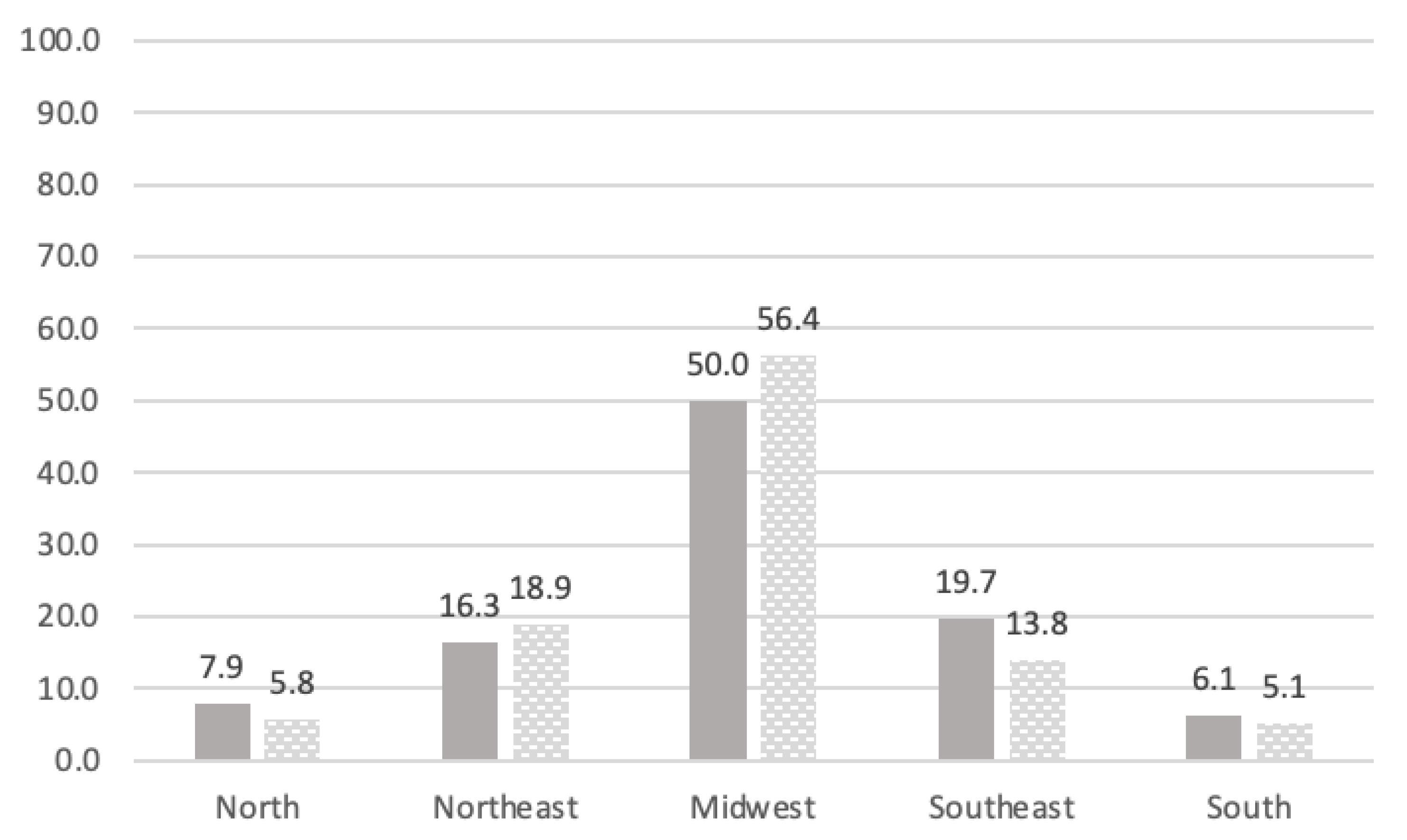 Ijerph 18 12522 g004
