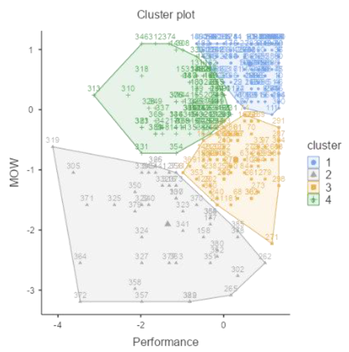 Ijerph 18 12522 g005