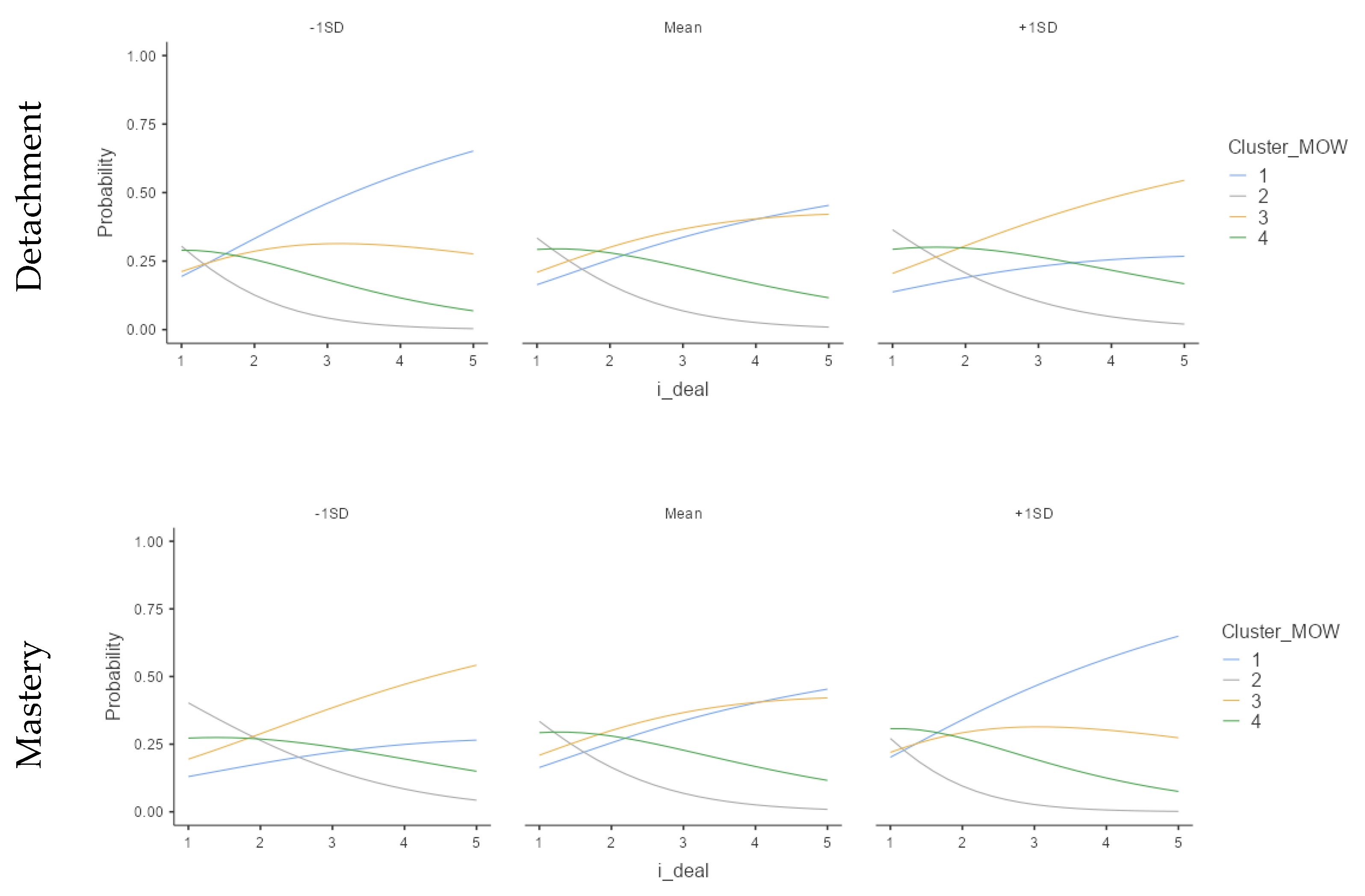 Ijerph 18 12522 g006a