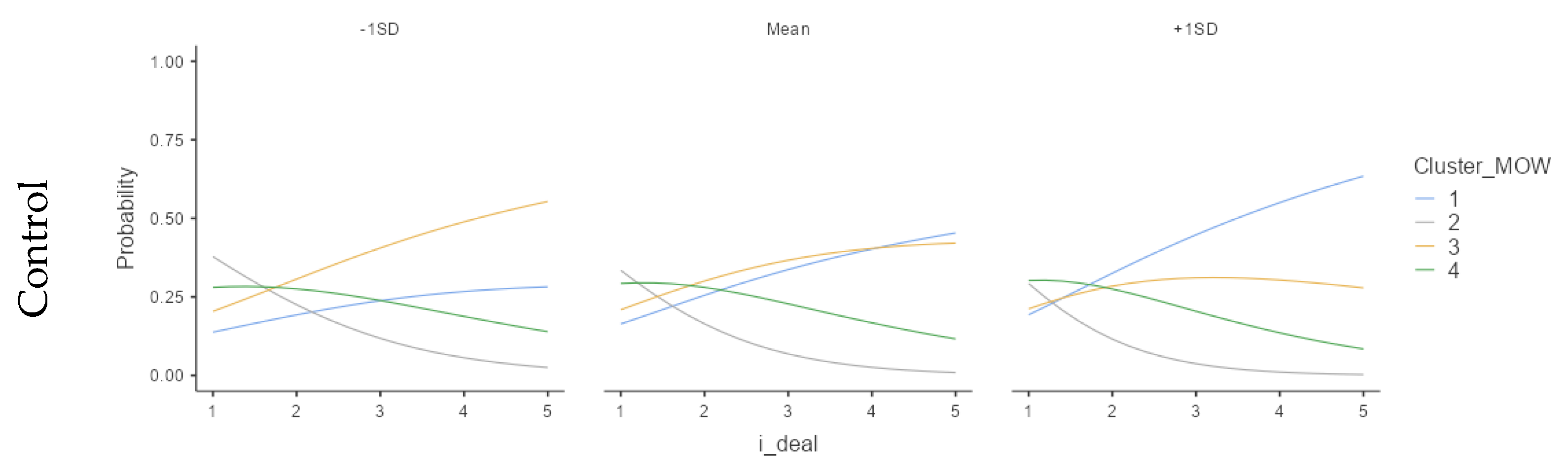 Ijerph 18 12522 g006b