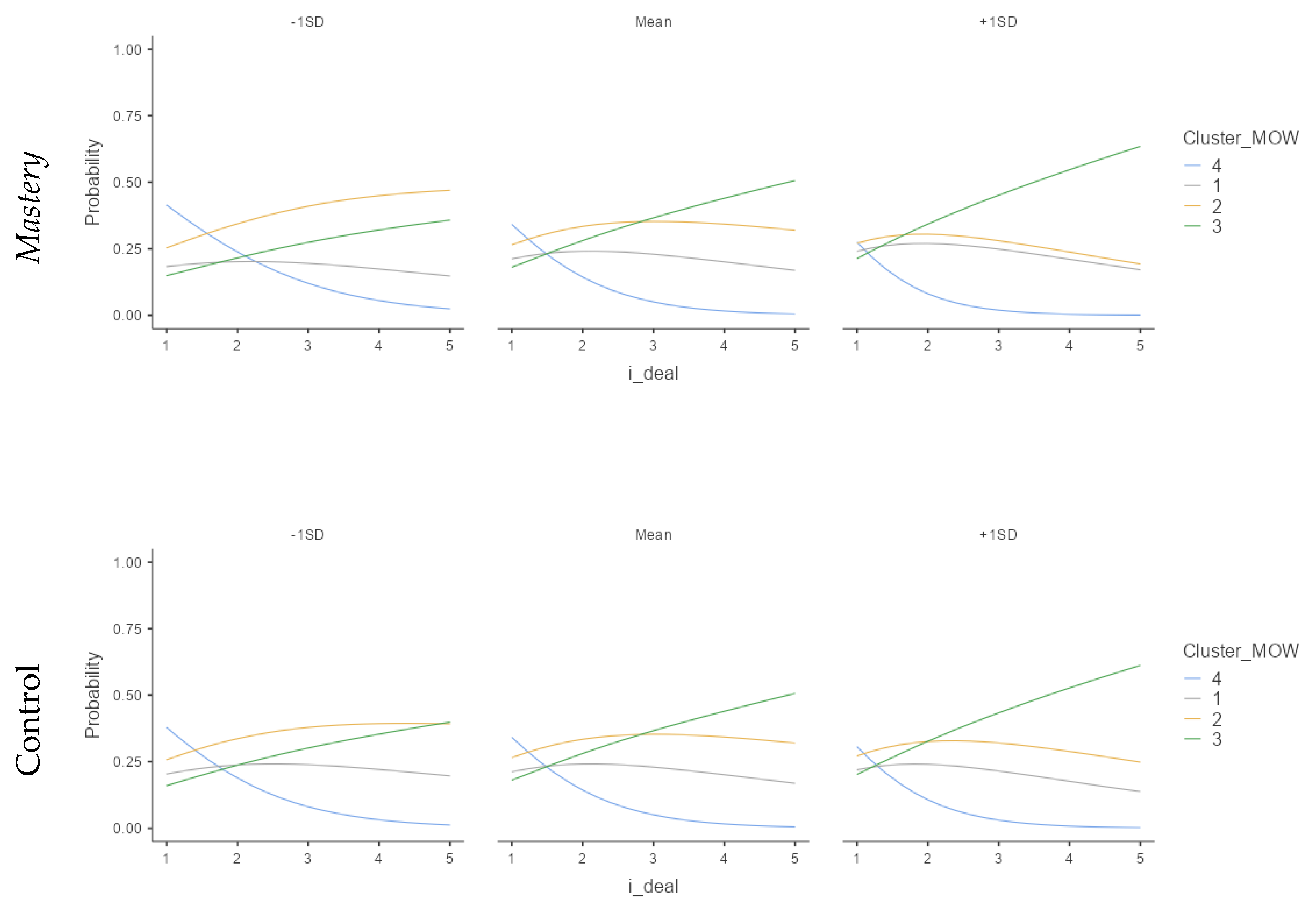 Ijerph 18 12522 g008