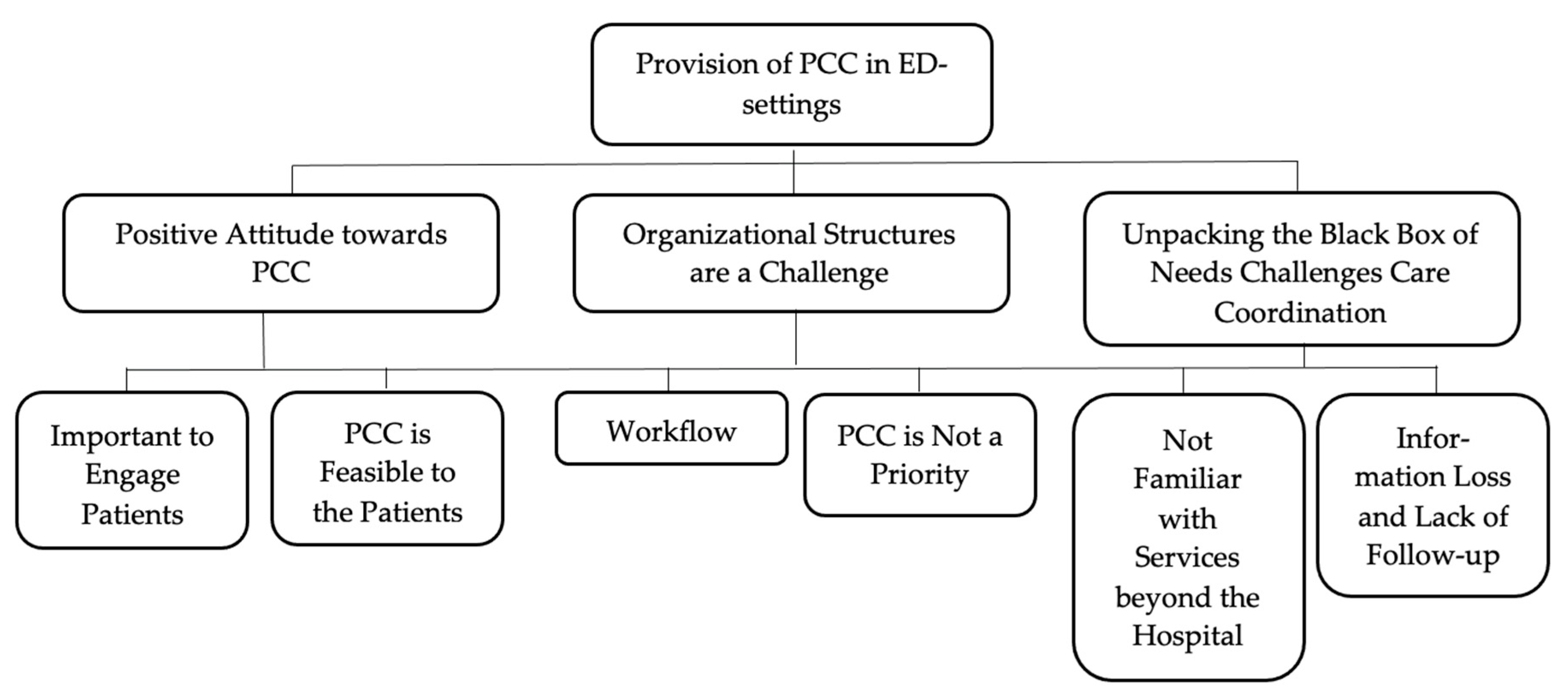 Ijerph 18 12526 g001
