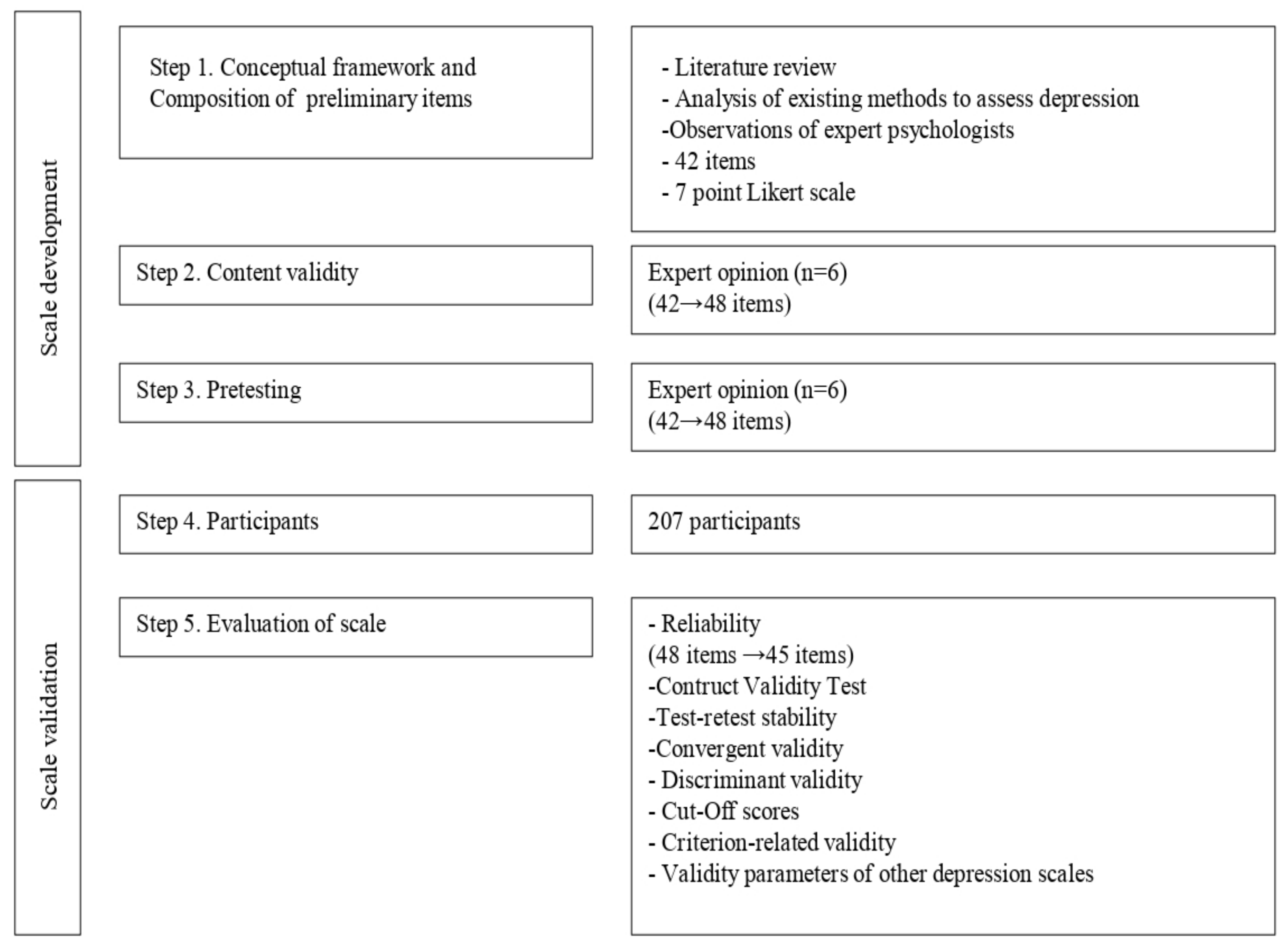 Ijerph 18 12529 g001