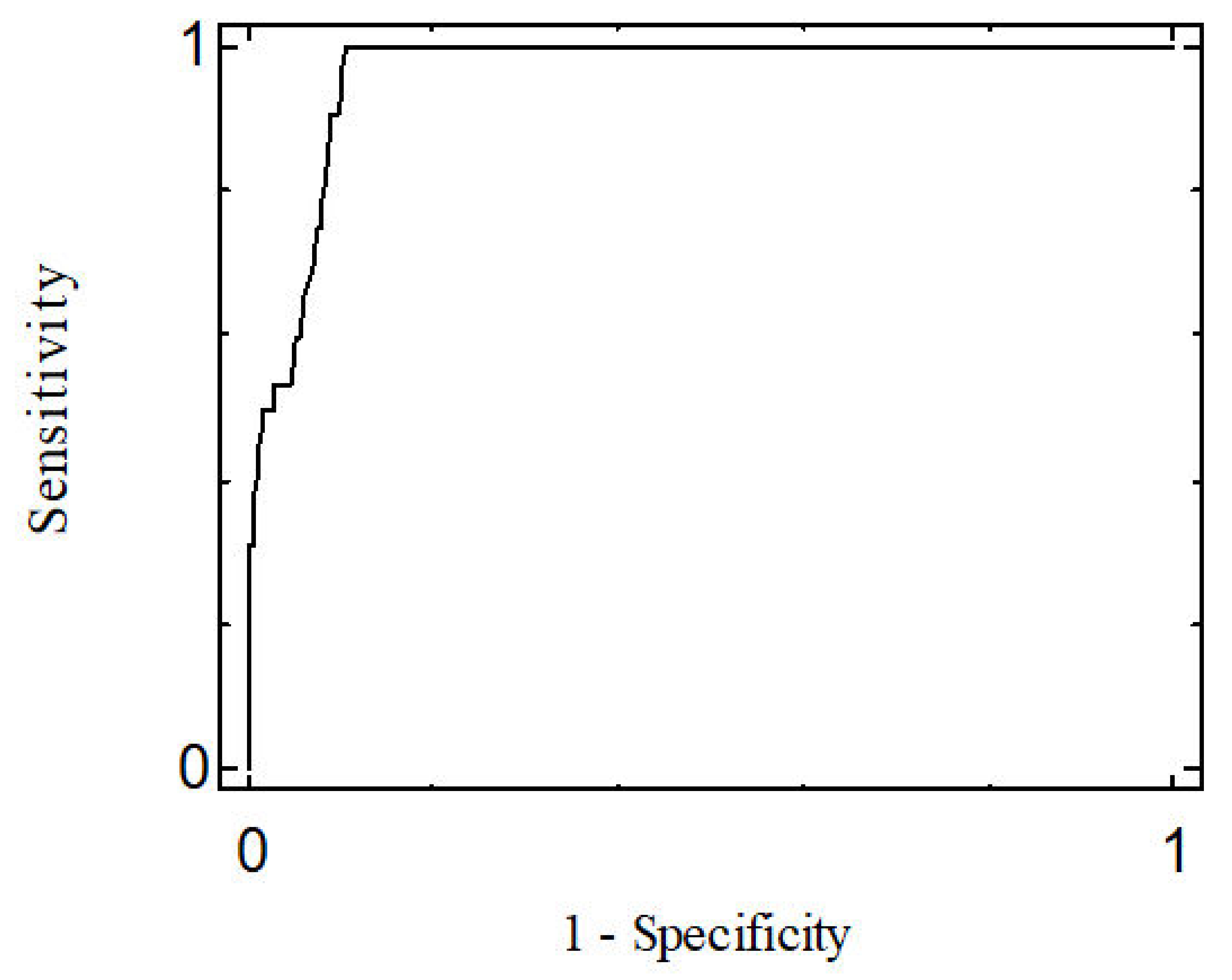 Ijerph 18 12529 g002