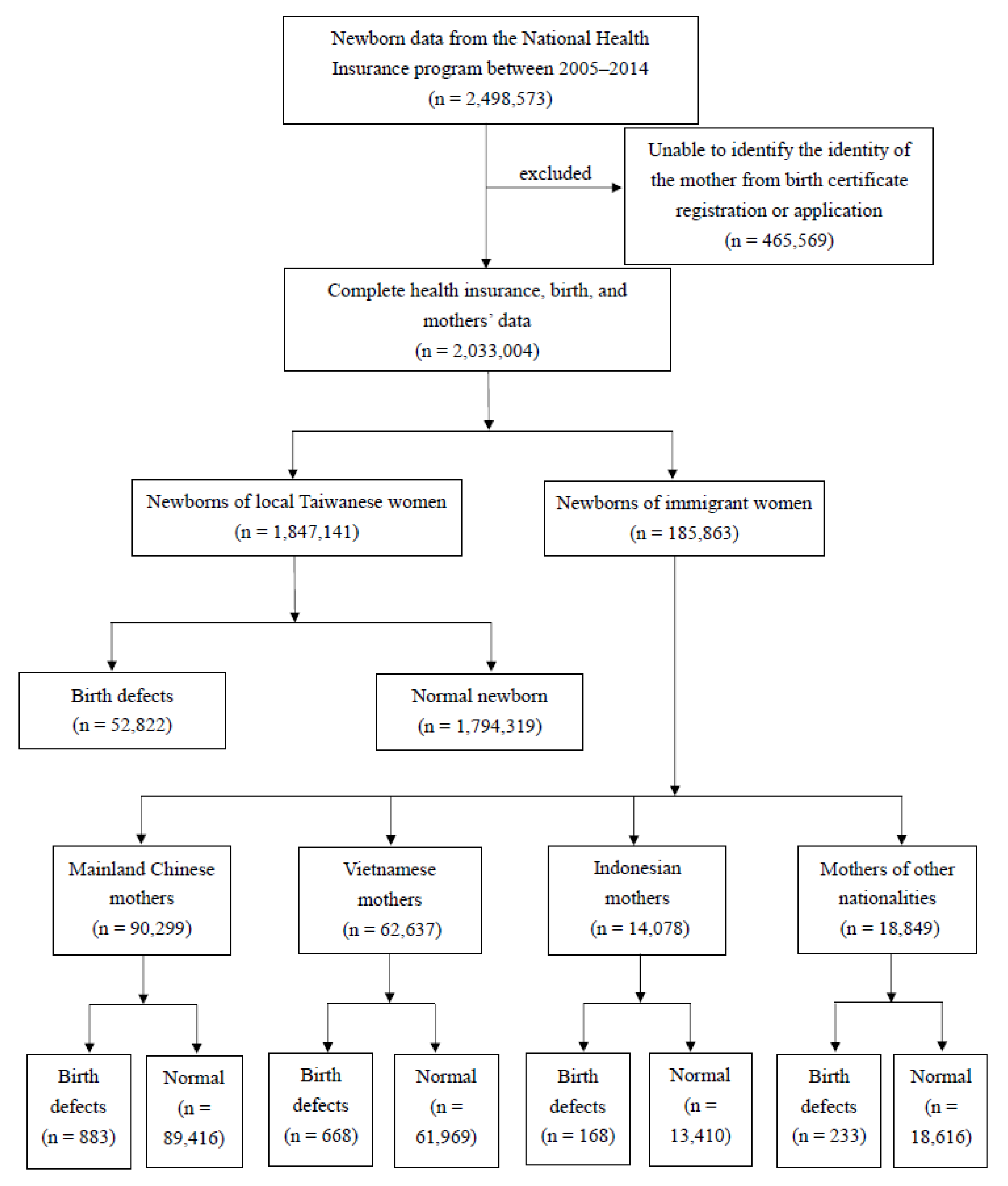 Ijerph 18 12530 g001