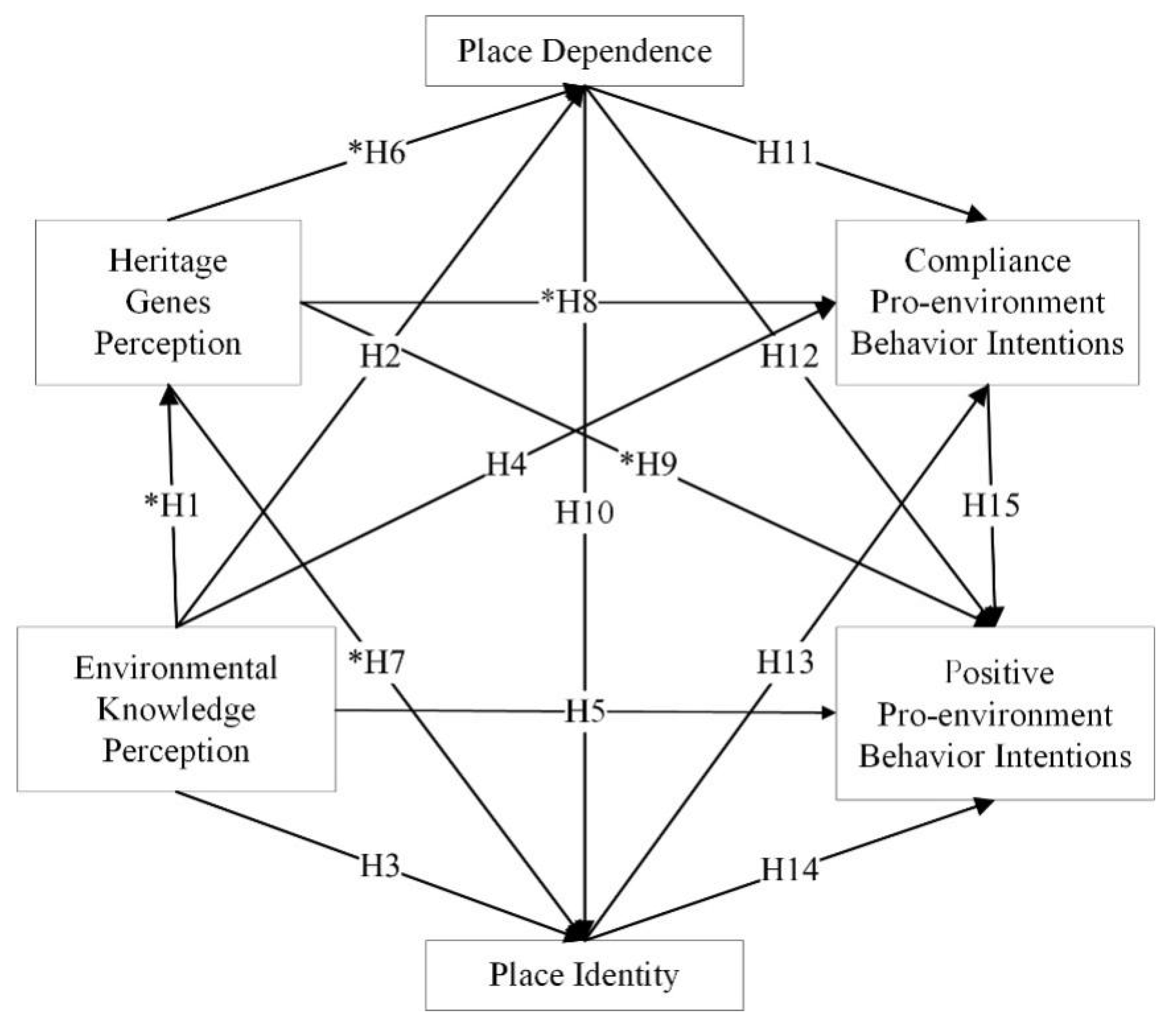 Ijerph 18 12531 g001