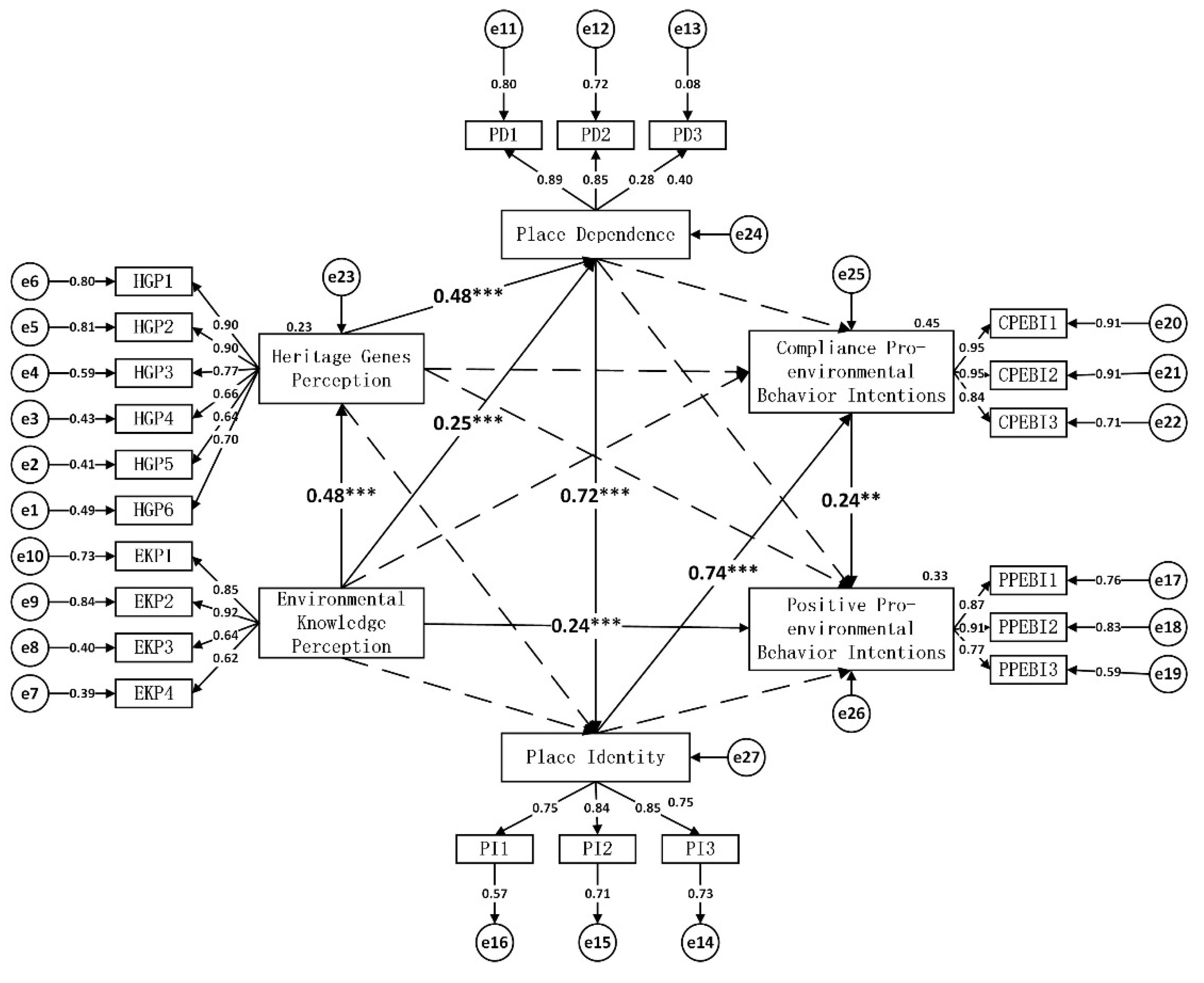 Ijerph 18 12531 g003