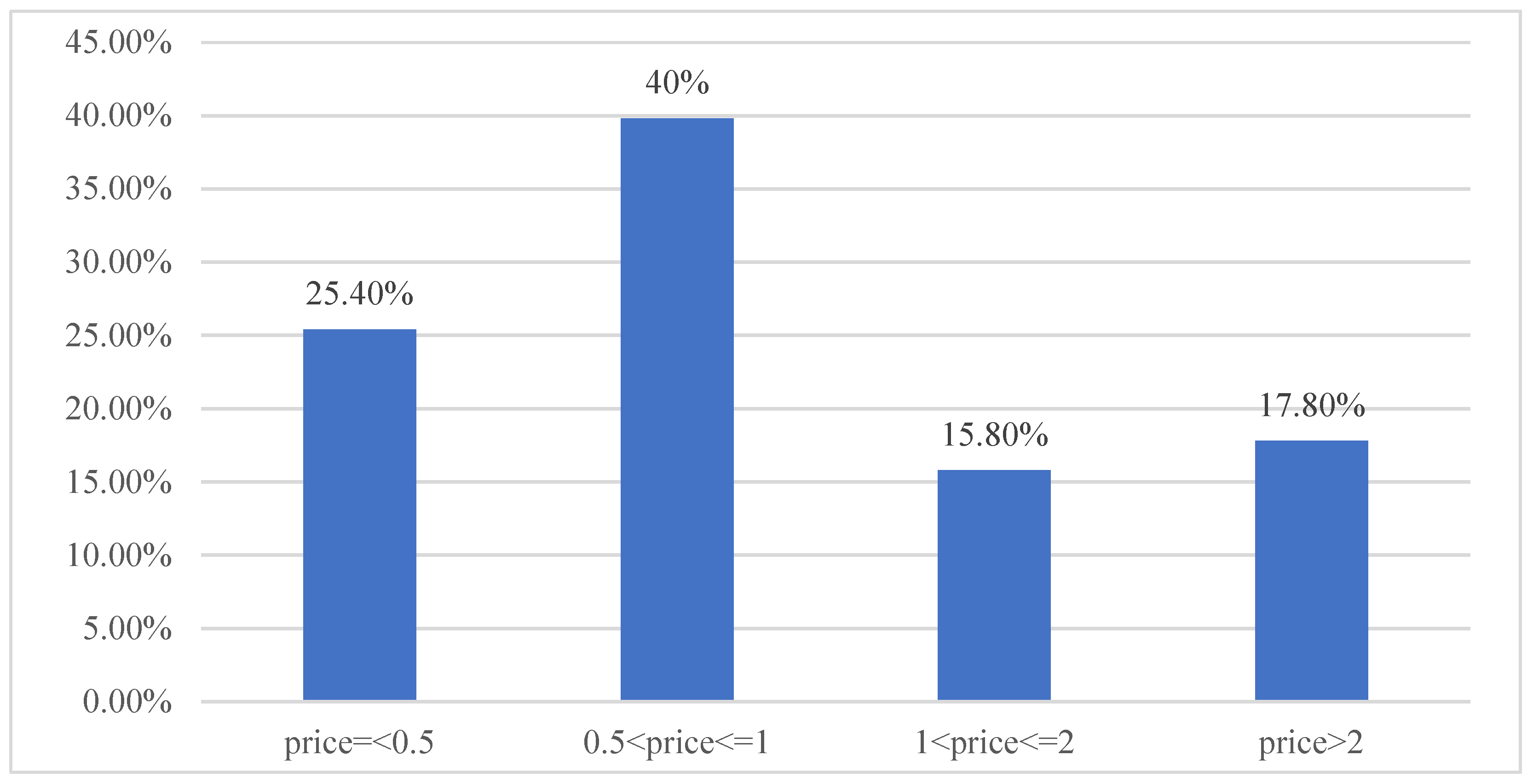 Ijerph 18 12537 g001