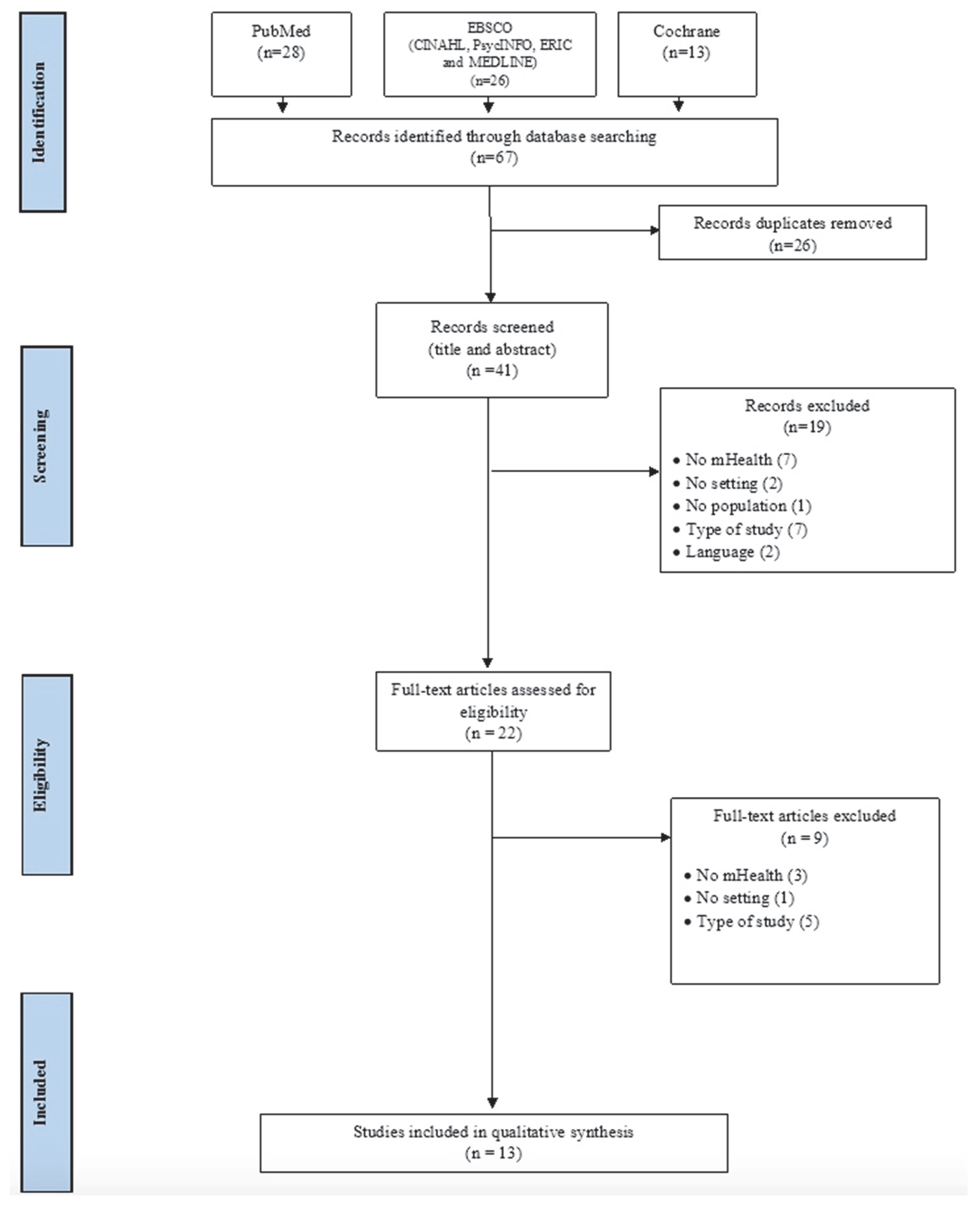 Ijerph 18 12549 g001