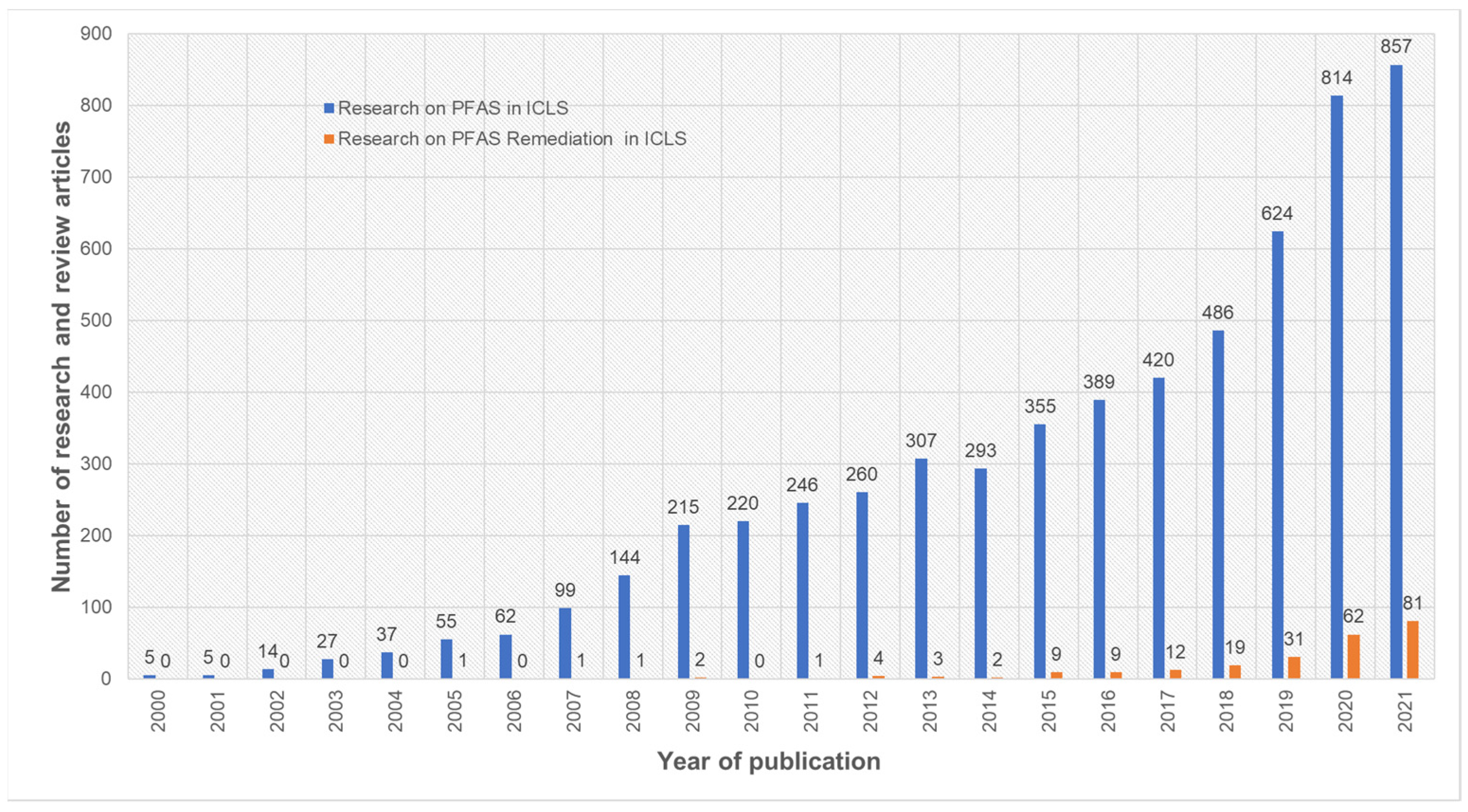 Ijerph 18 12550 g001